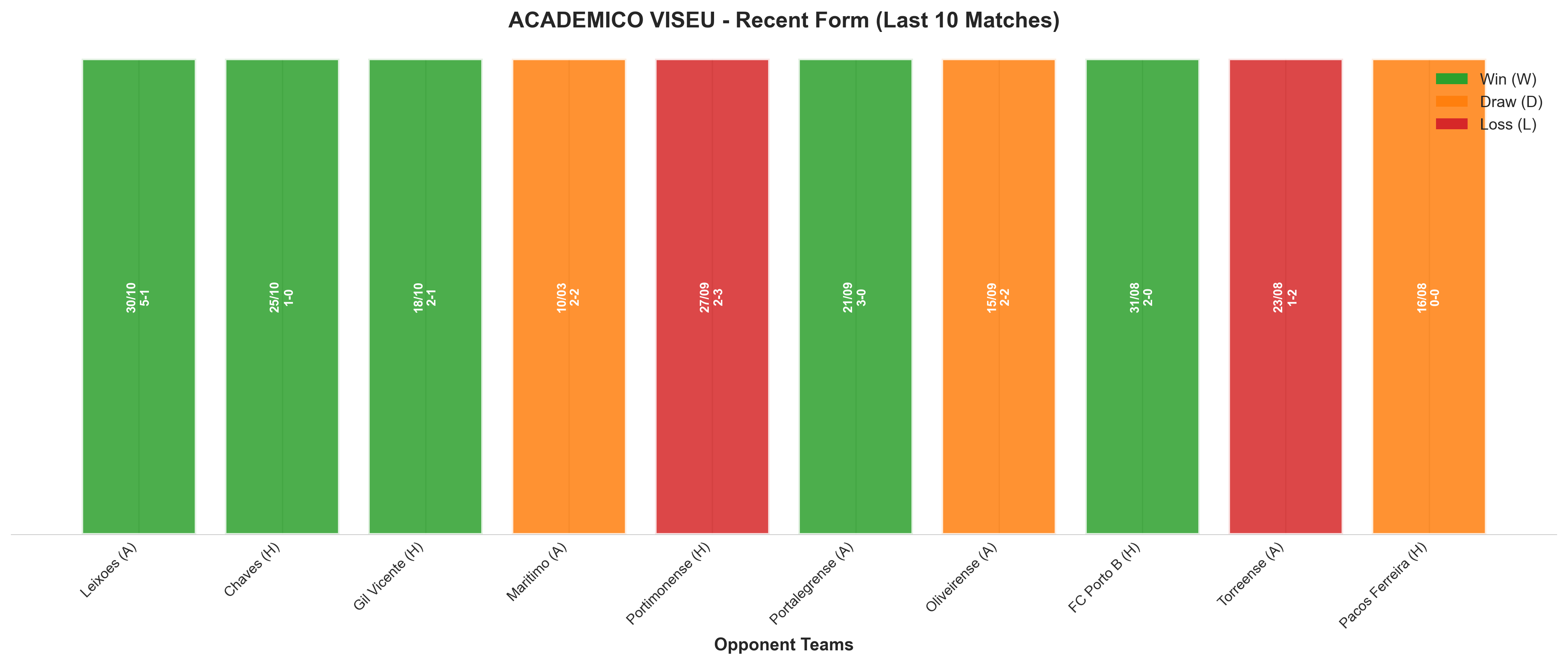 Home Team Recent Form