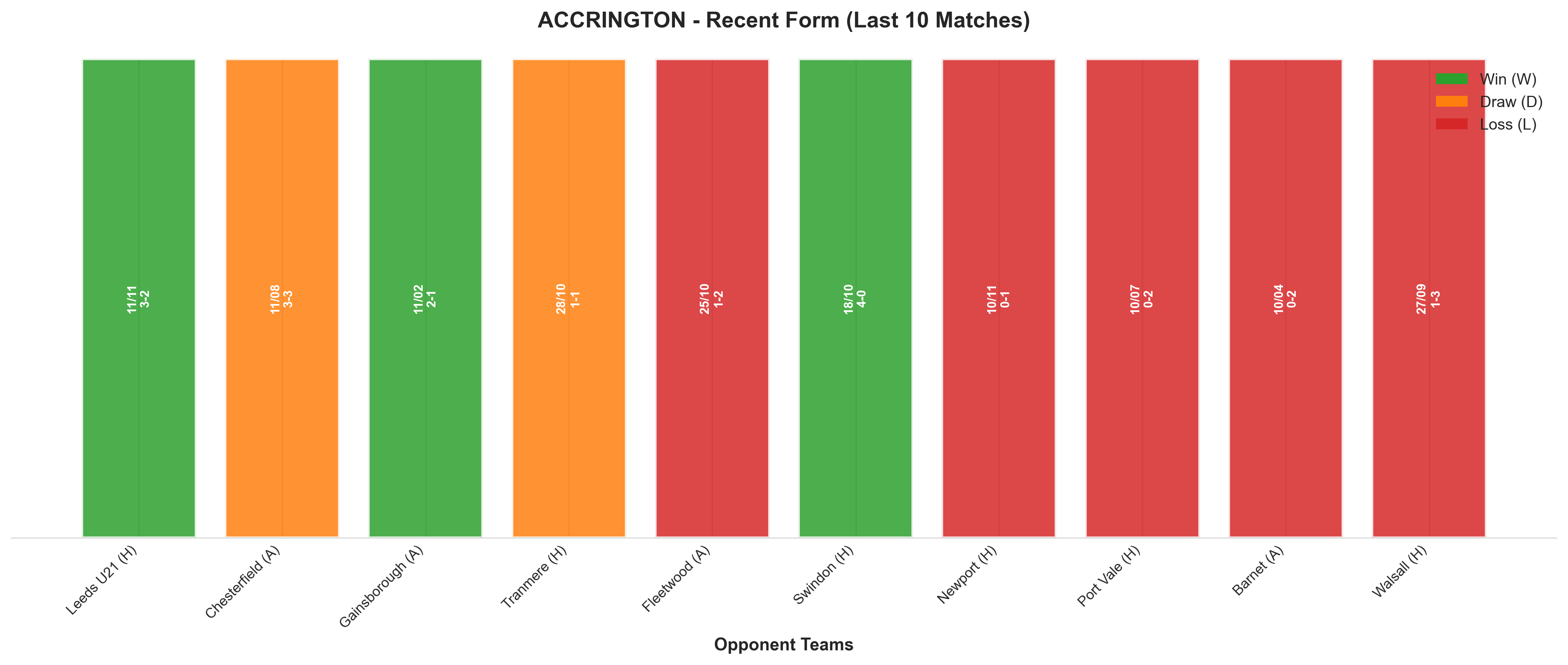 Home Team Recent Form
