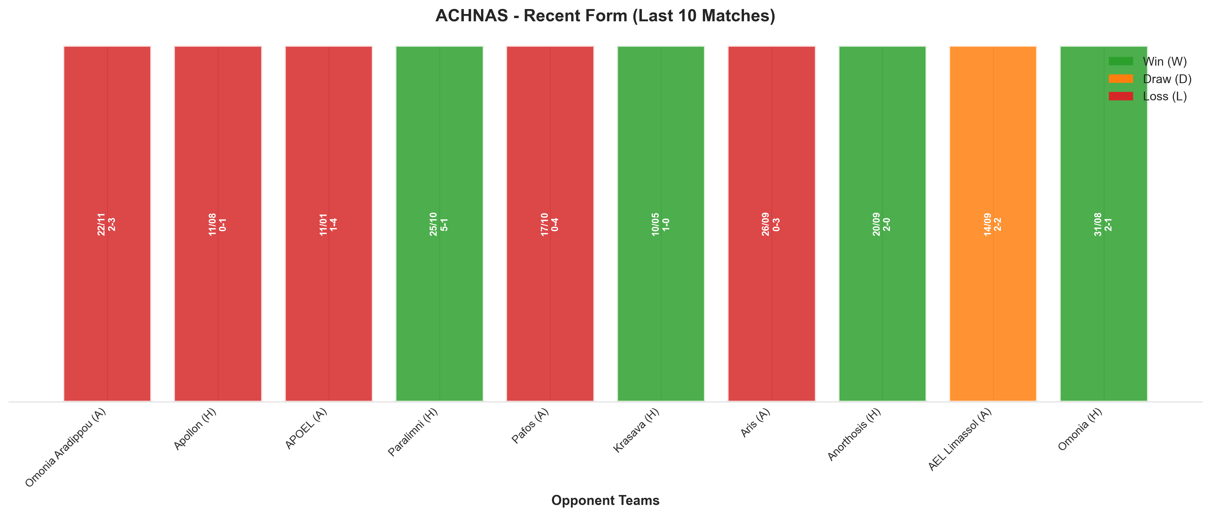 Home Team Recent Form