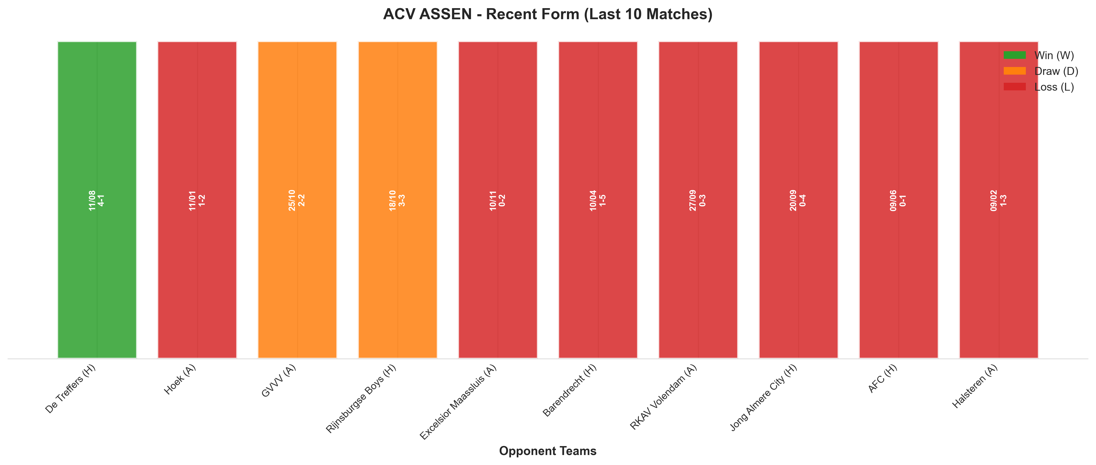 Away Team Recent Form