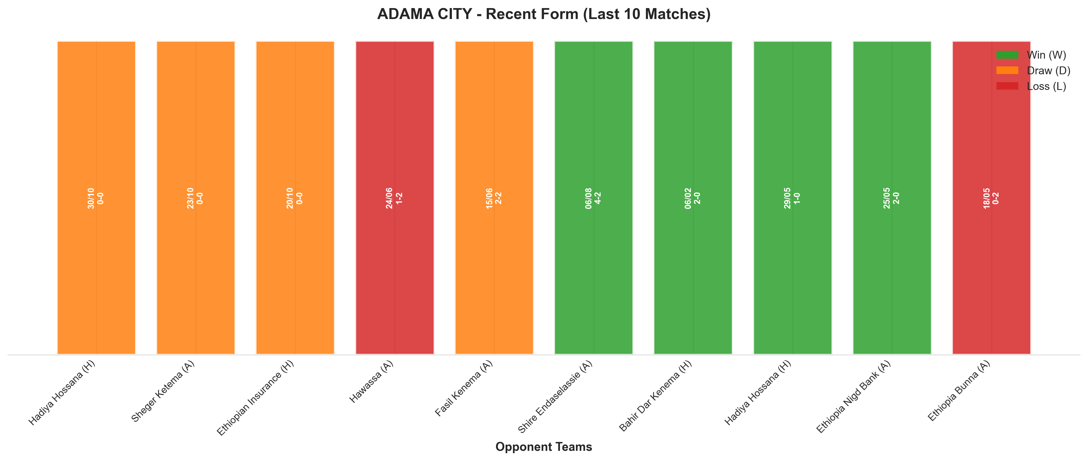 Away Team Recent Form