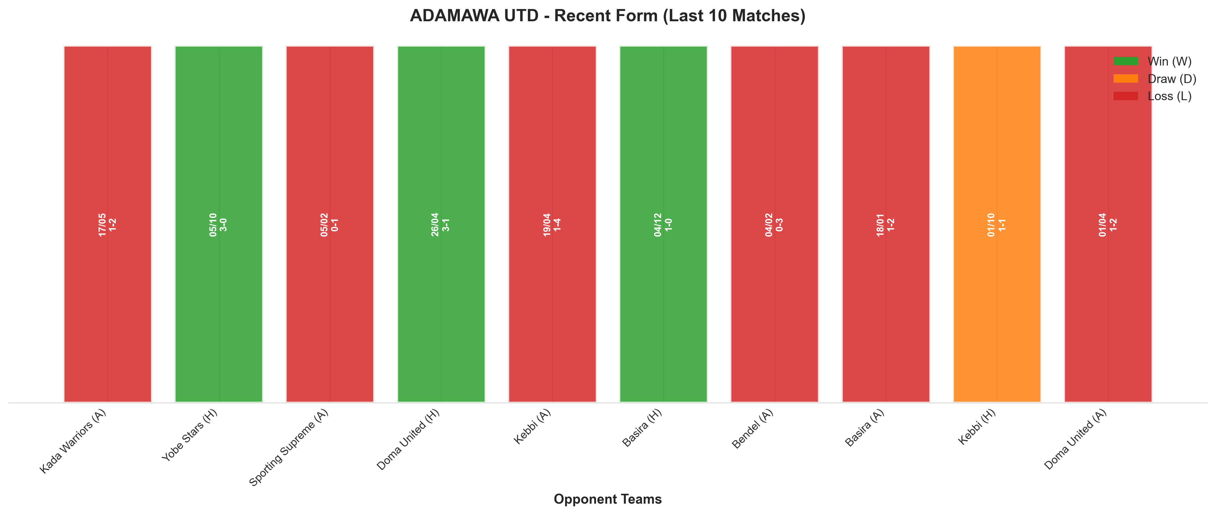 Home Team Recent Form