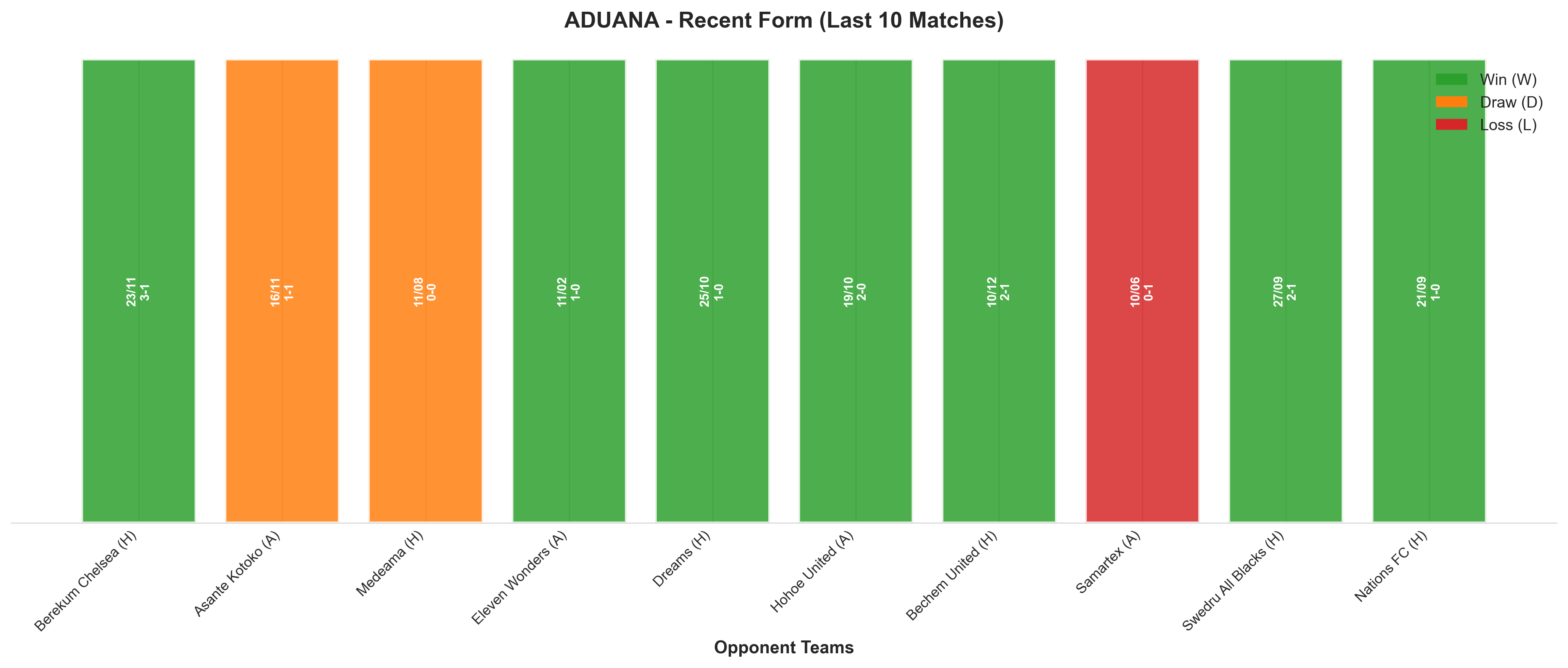 Away Team Recent Form