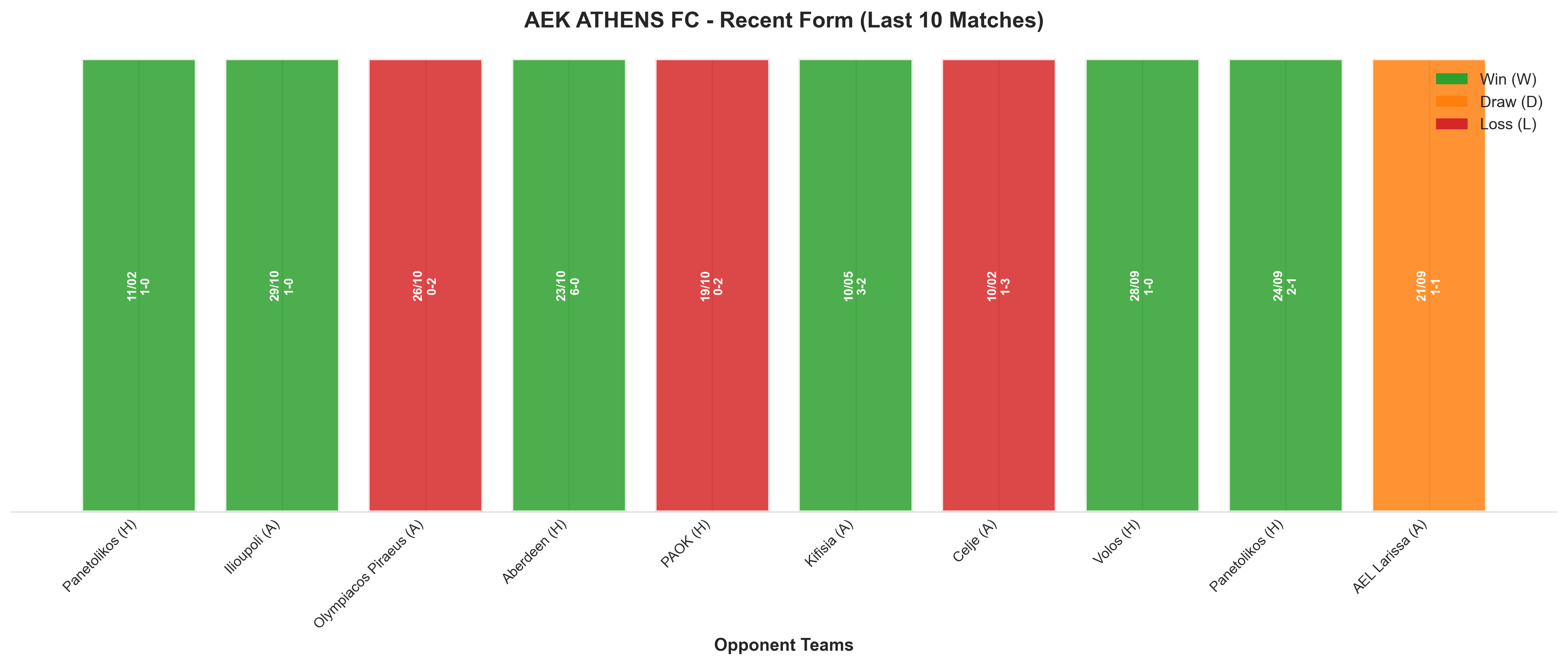 Home Team Recent Form