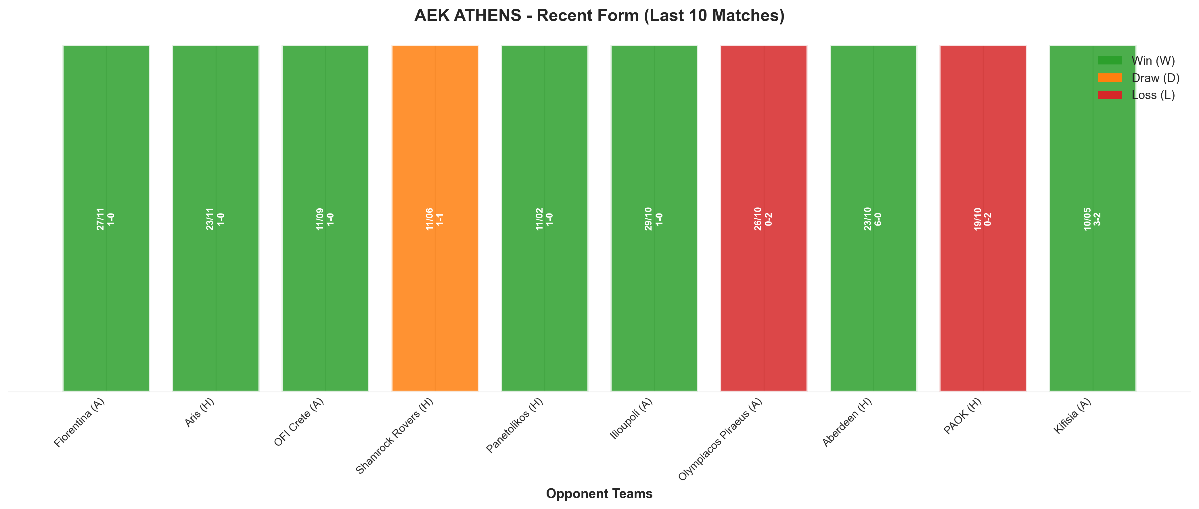 Away Team Recent Form