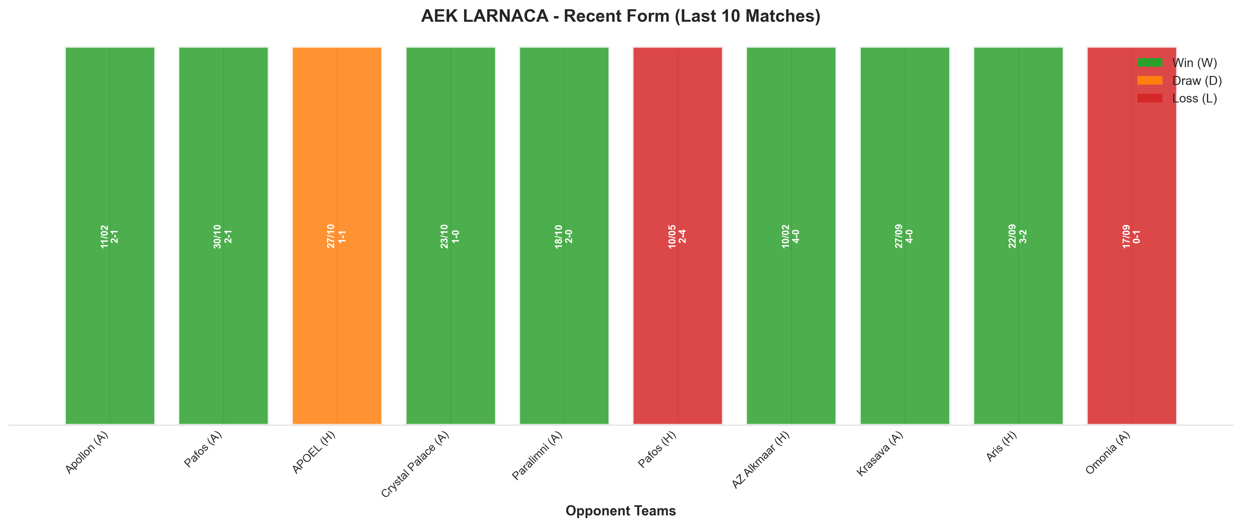 Home Team Recent Form