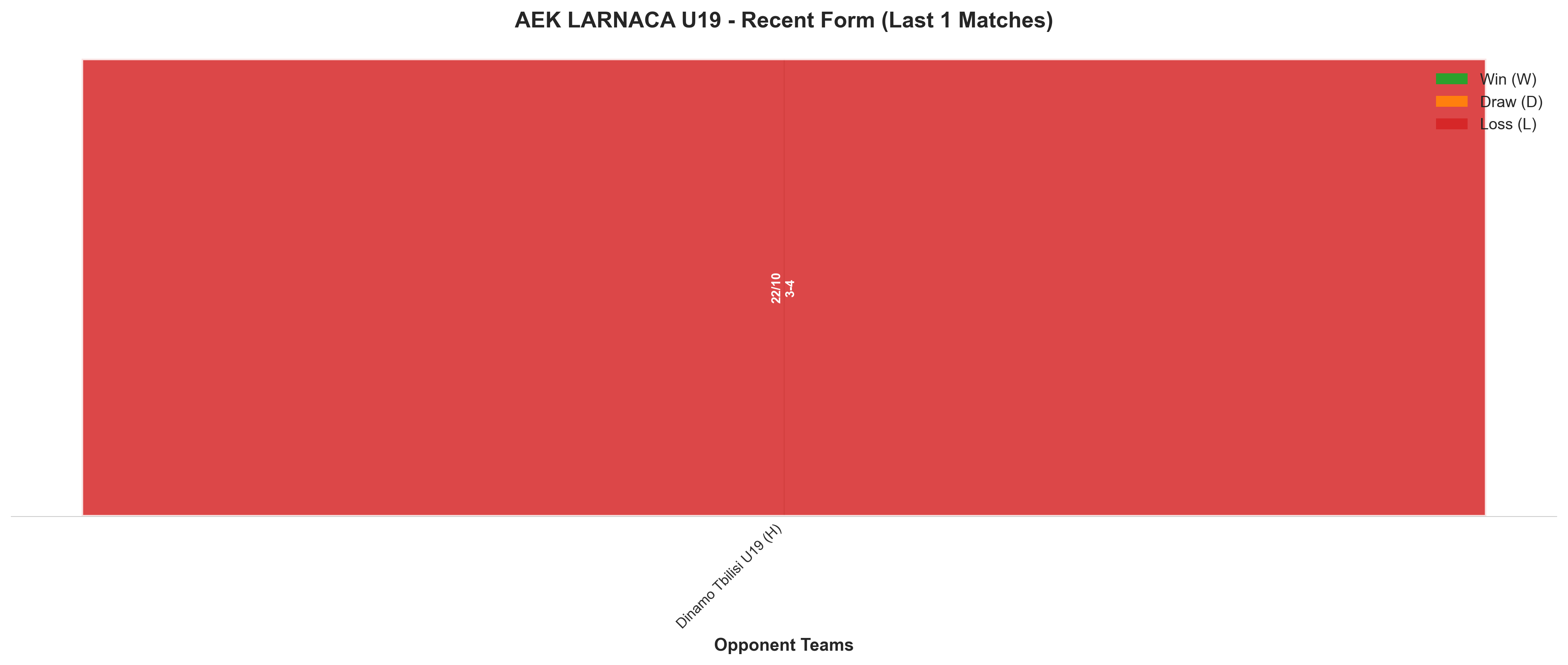 Away Team Recent Form