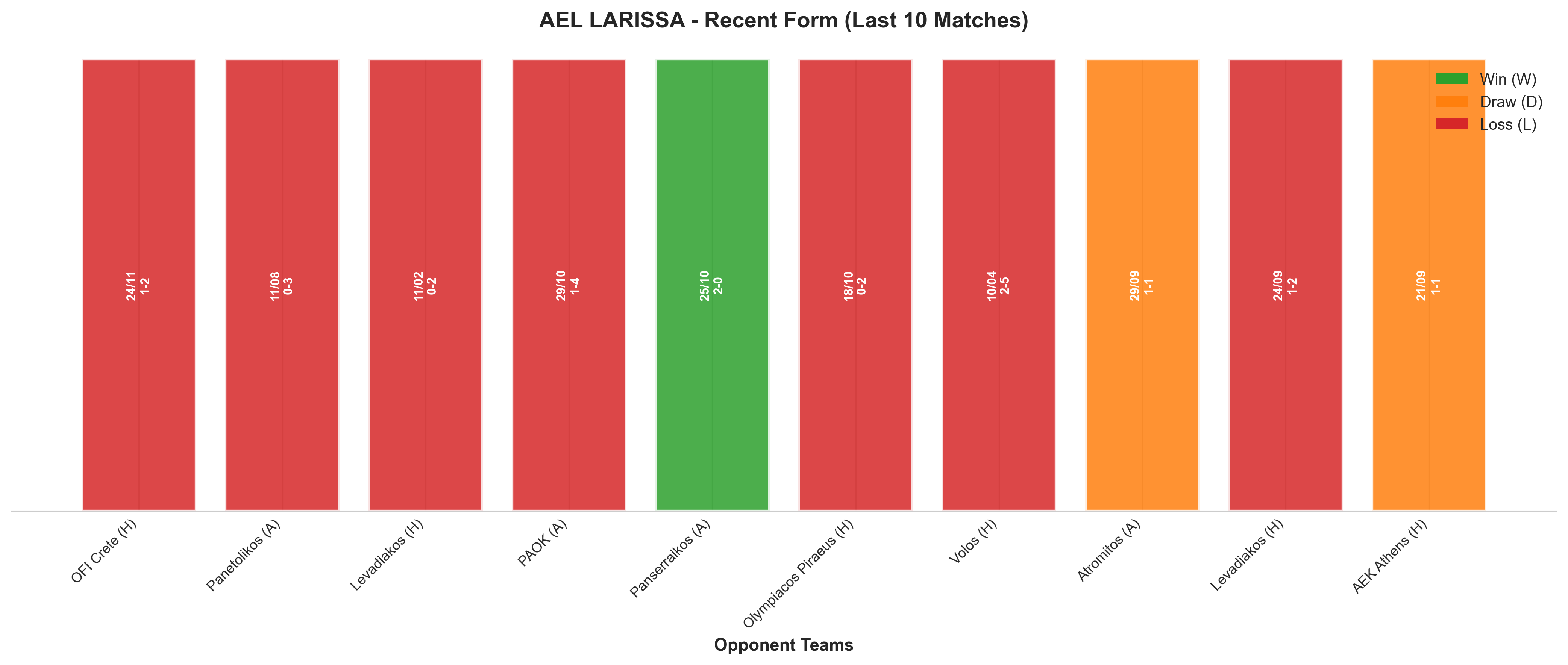 Away Team Recent Form