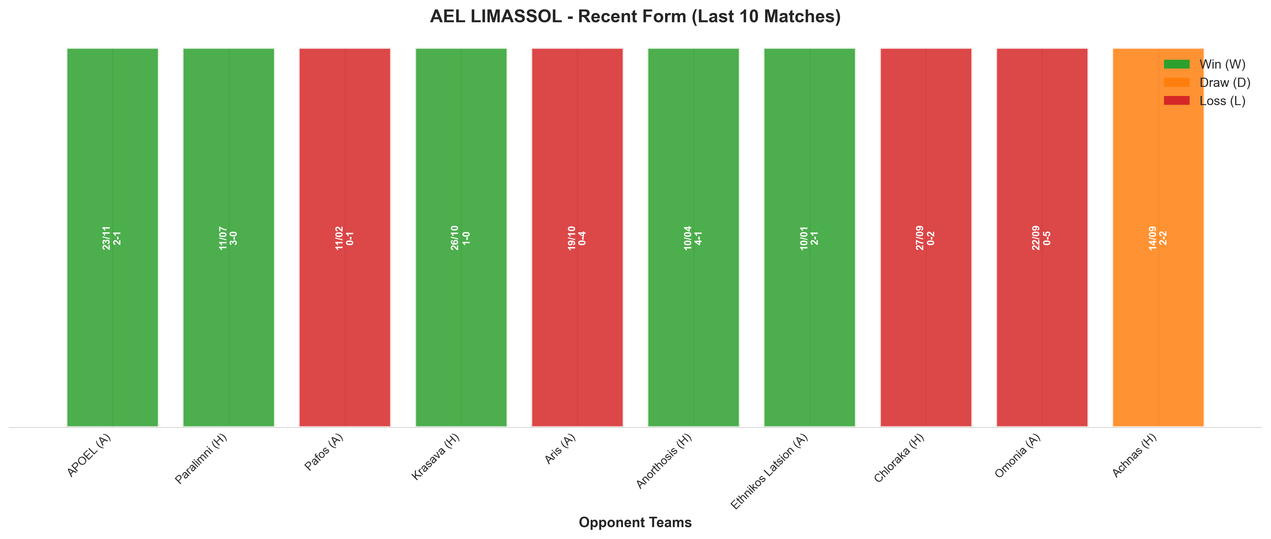 Home Team Recent Form