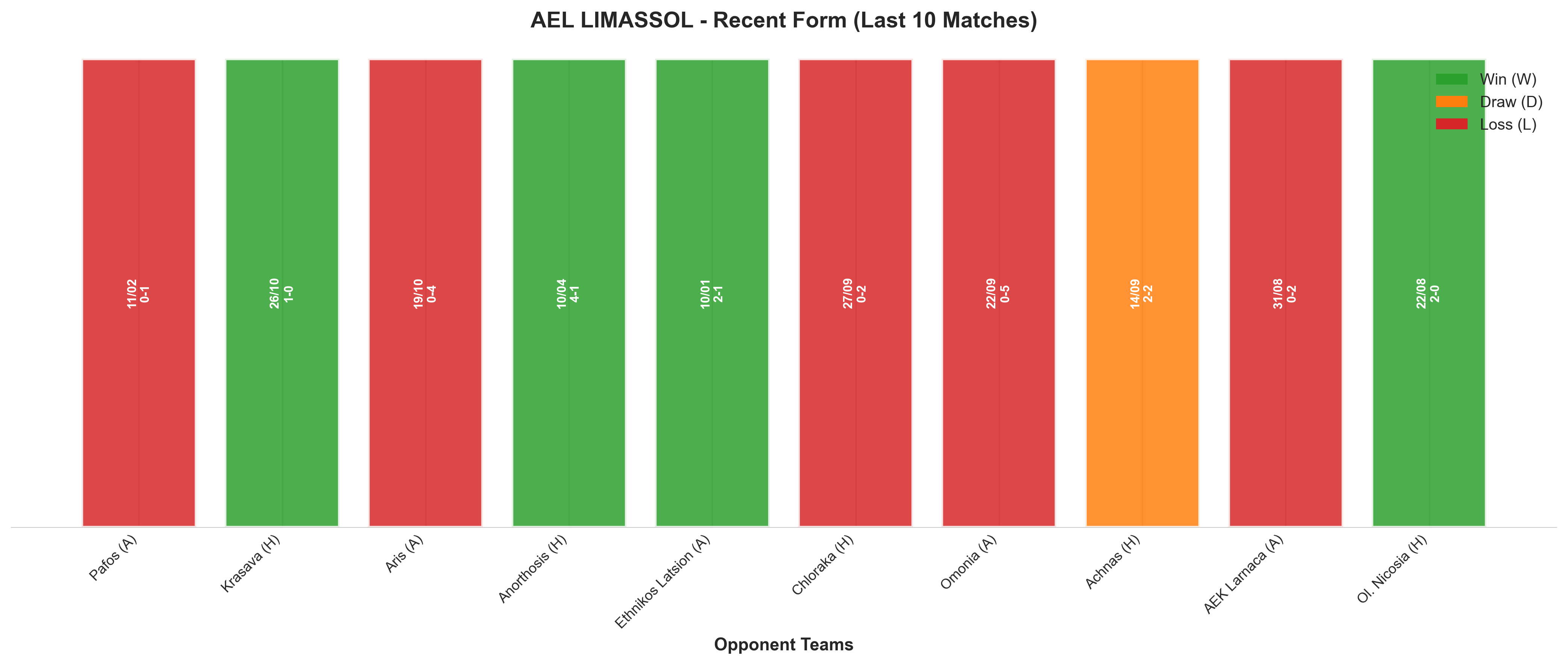 Home Team Recent Form