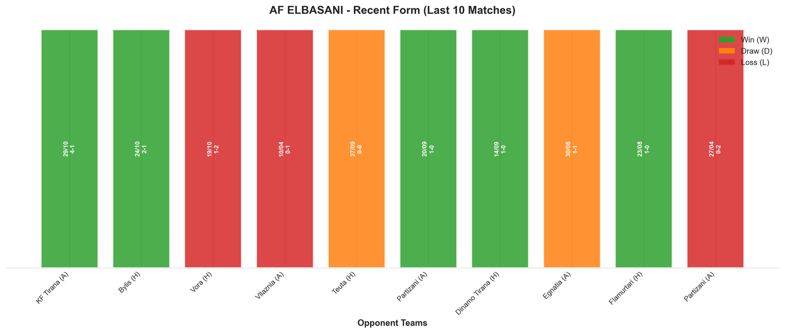 Away Team Recent Form
