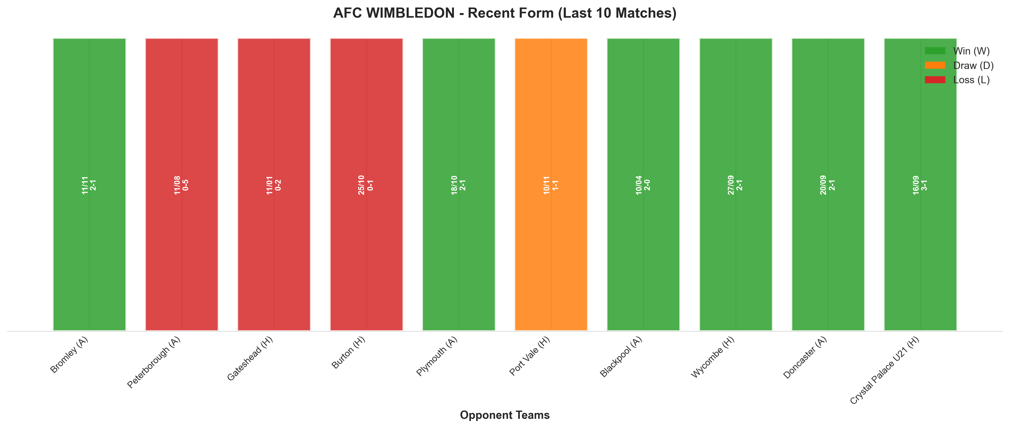 Home Team Recent Form