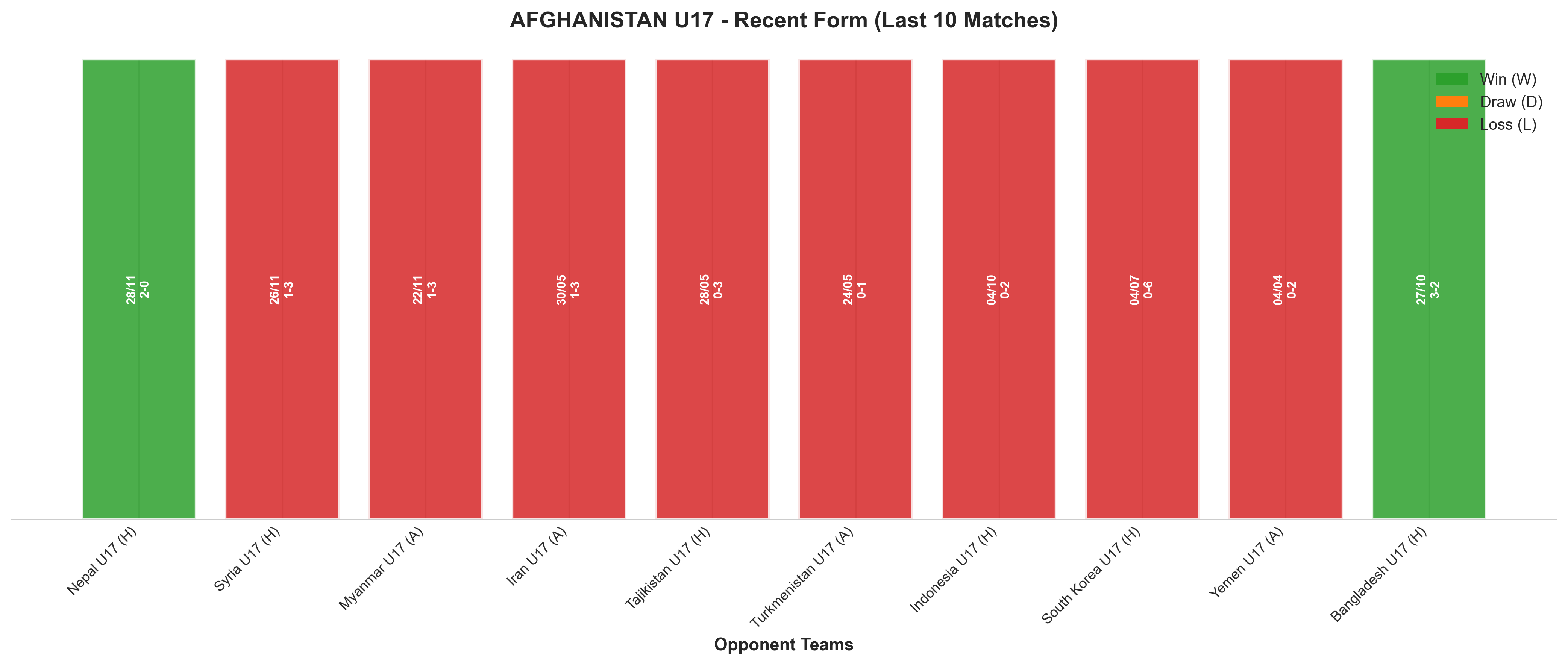 Away Team Recent Form