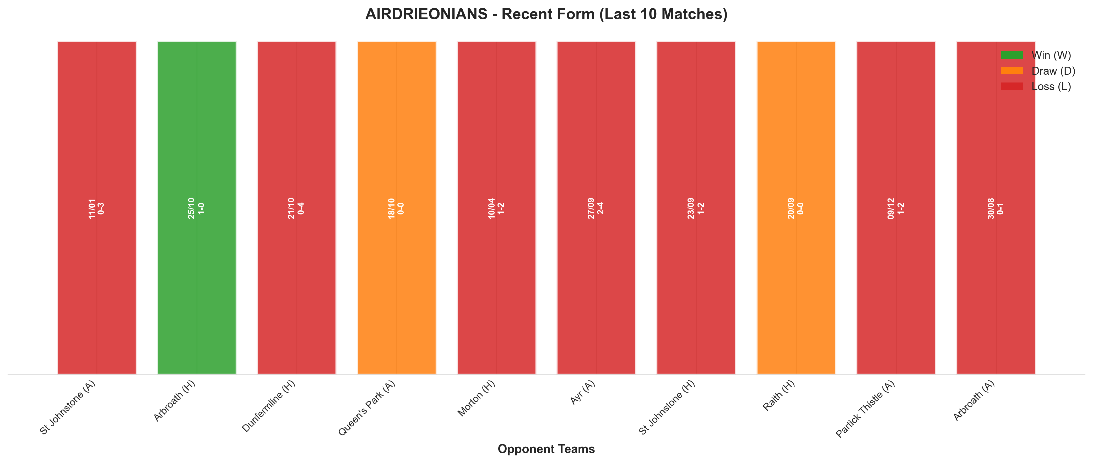 Home Team Recent Form