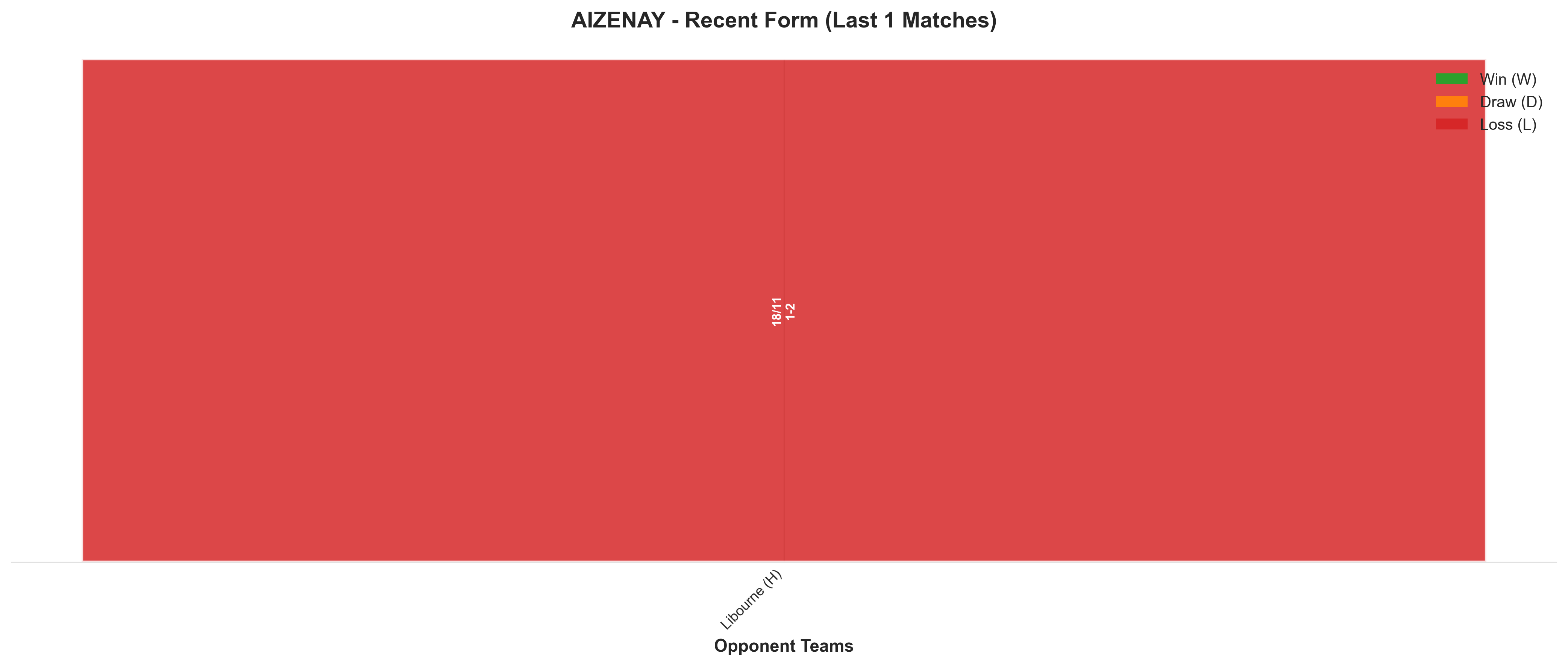 Home Team Recent Form