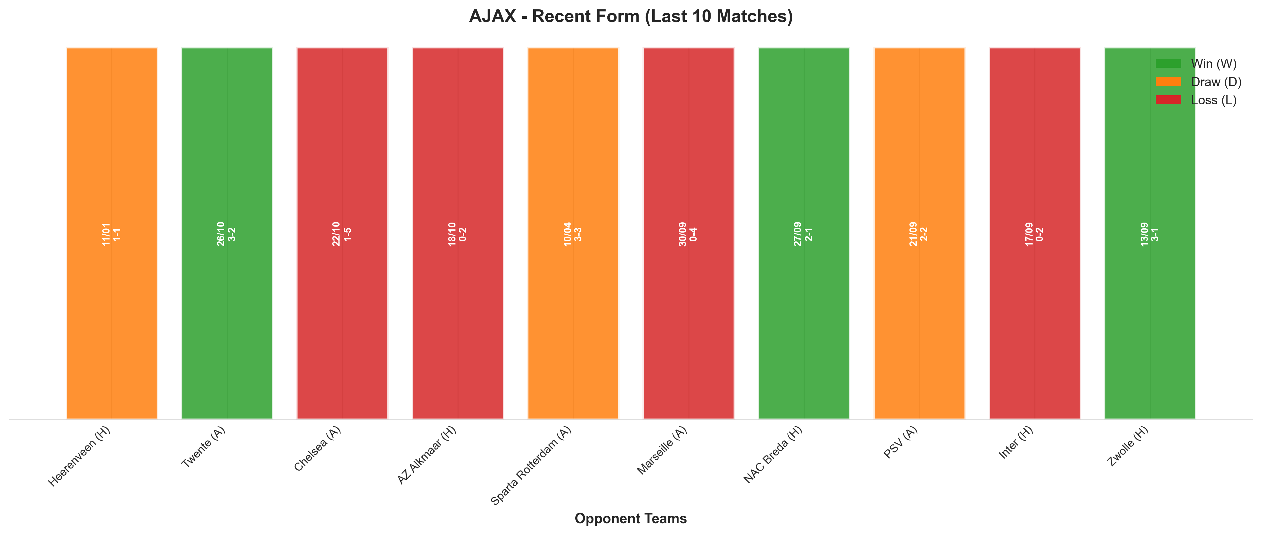 Home Team Recent Form