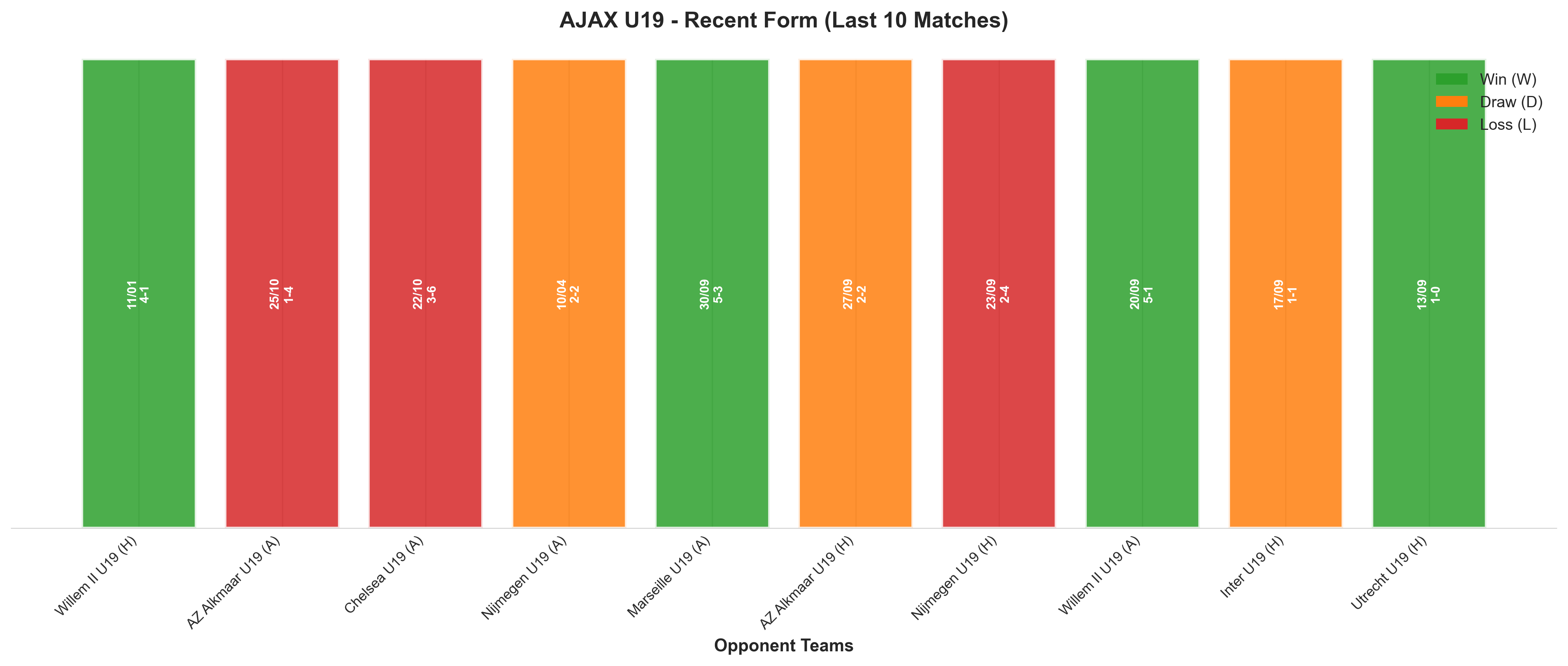 Home Team Recent Form