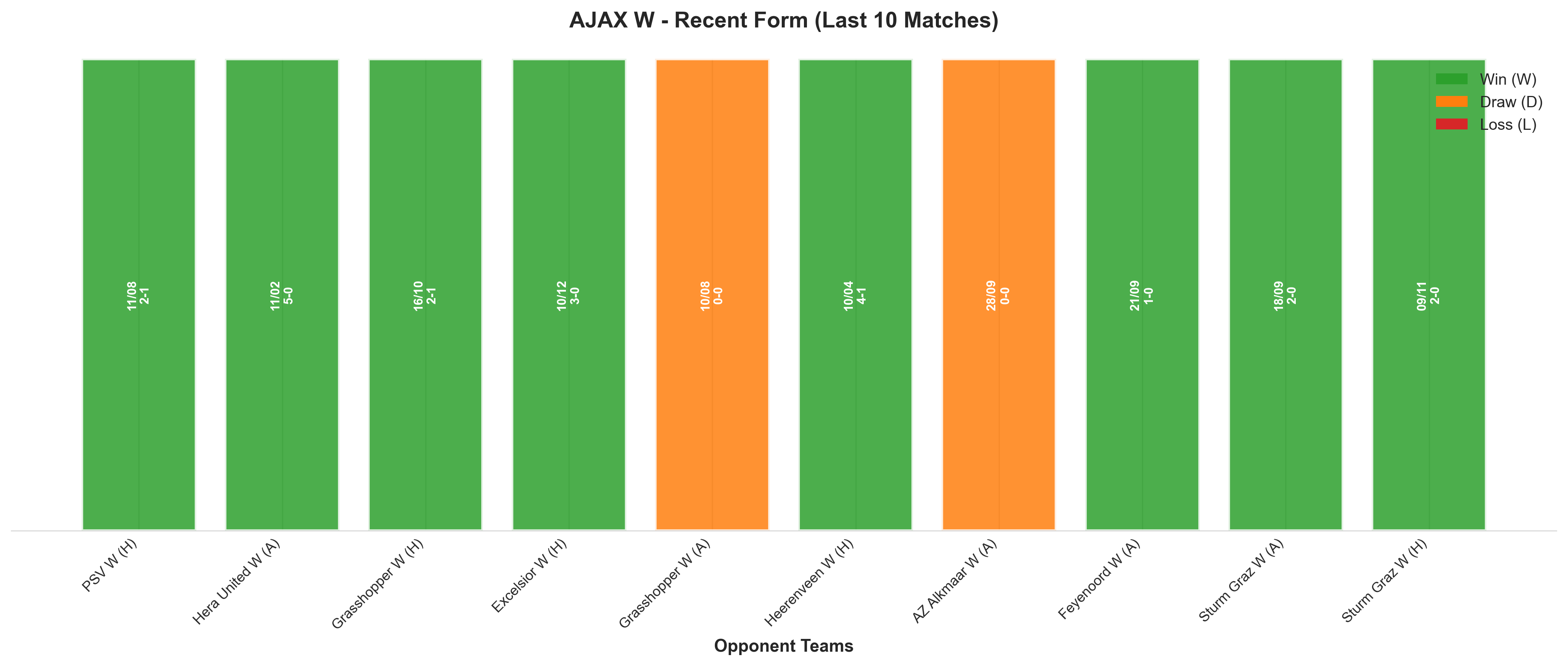 Home Team Recent Form