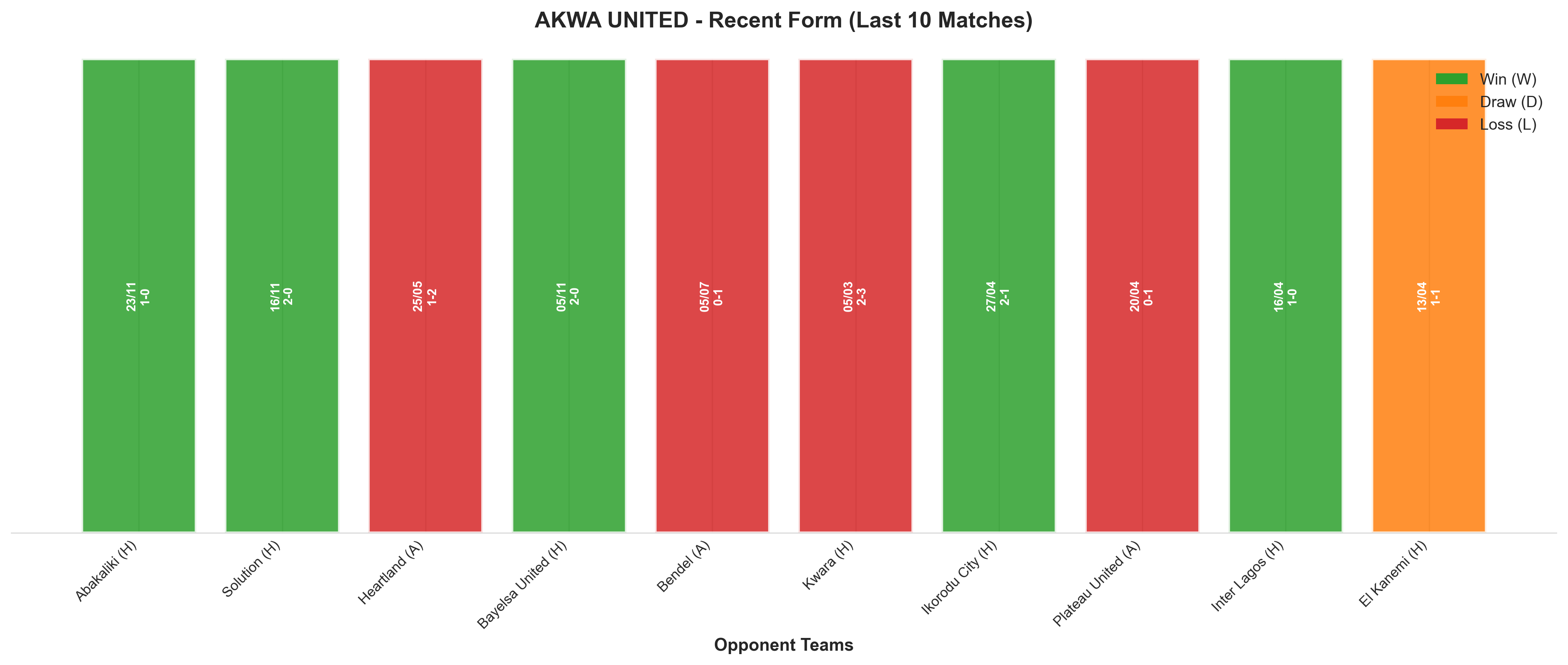 Away Team Recent Form