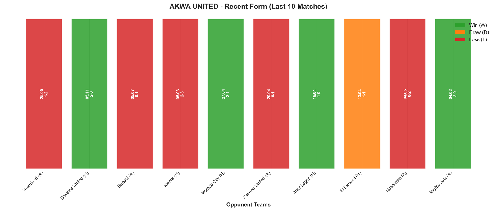 Home Team Recent Form