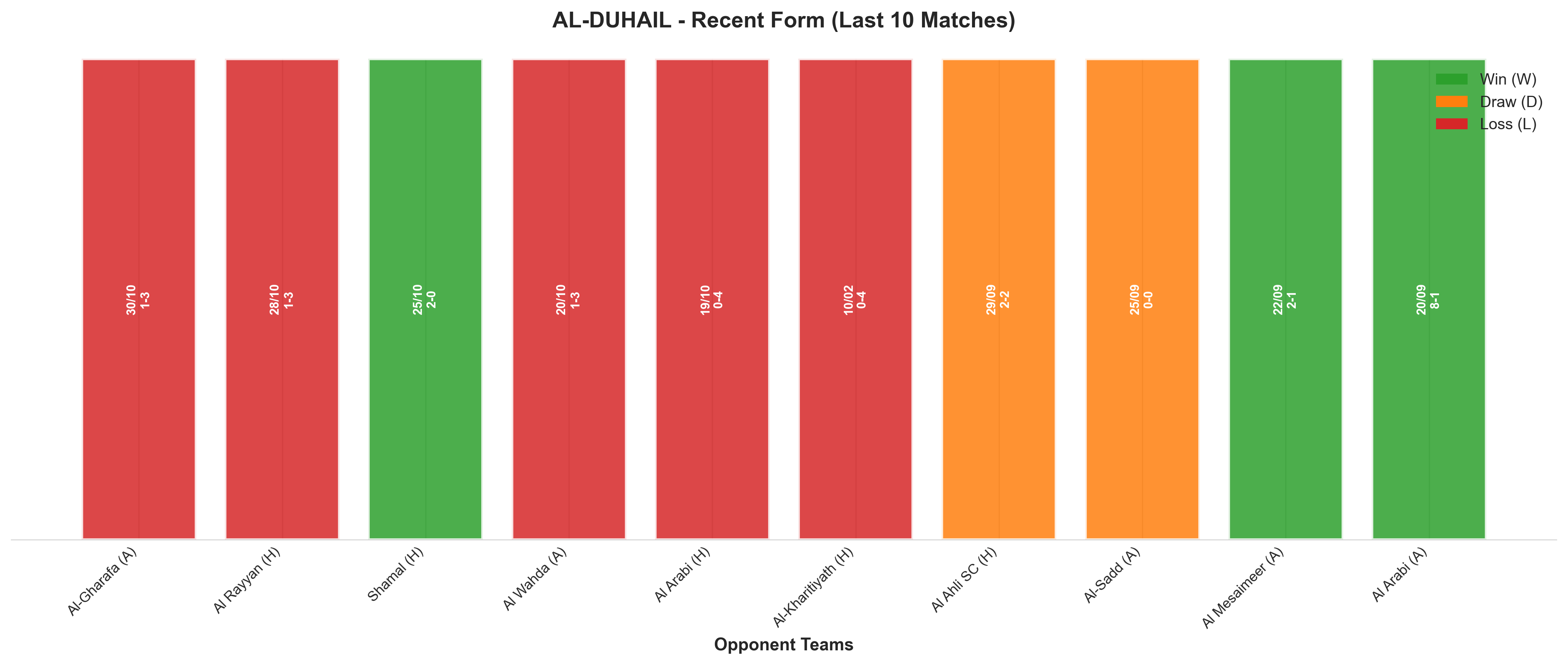 Home Team Recent Form
