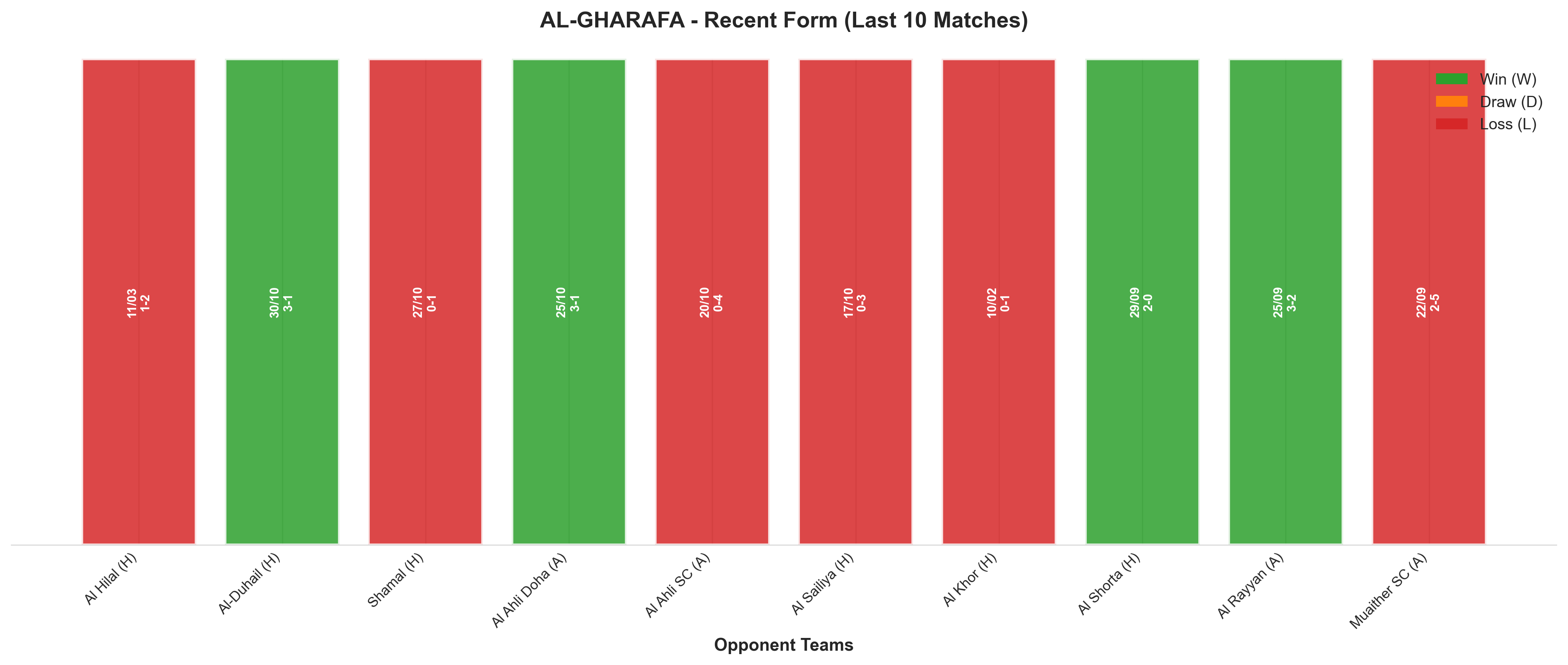 Home Team Recent Form