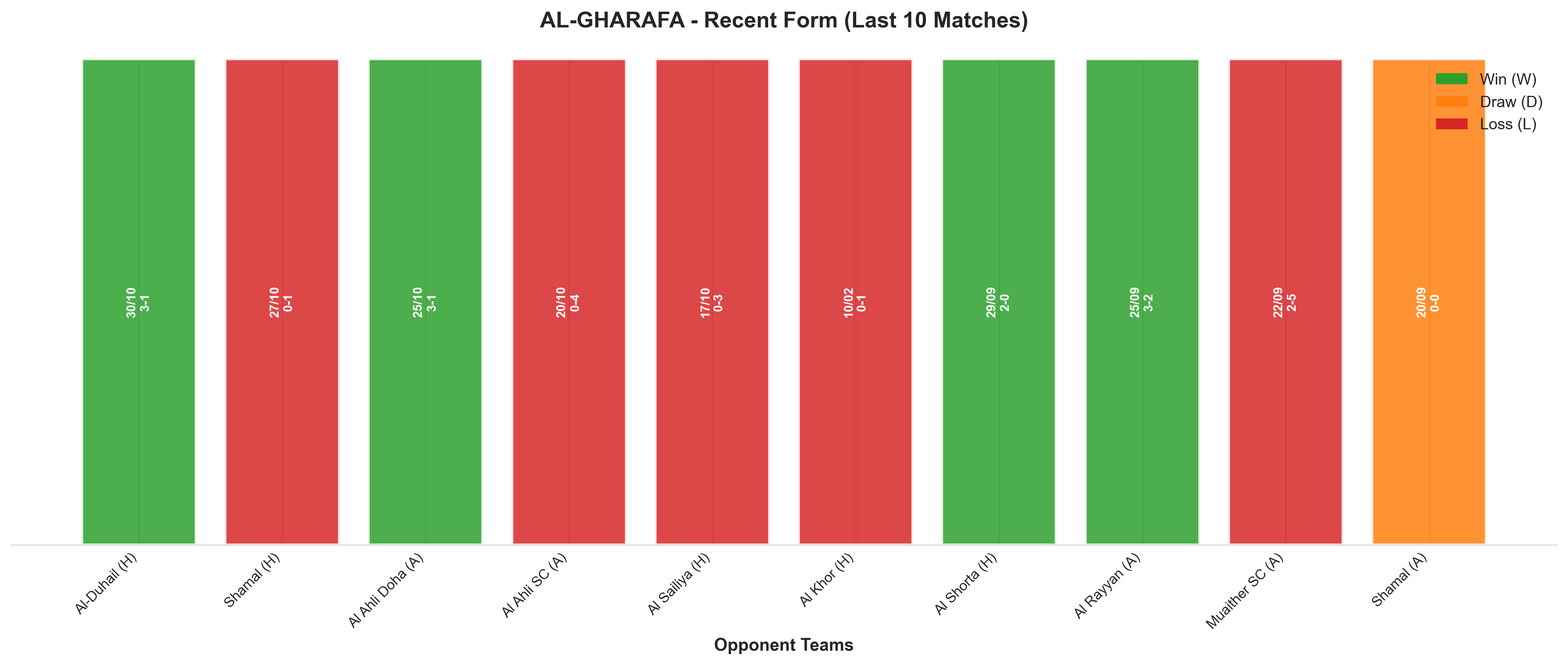 Home Team Recent Form