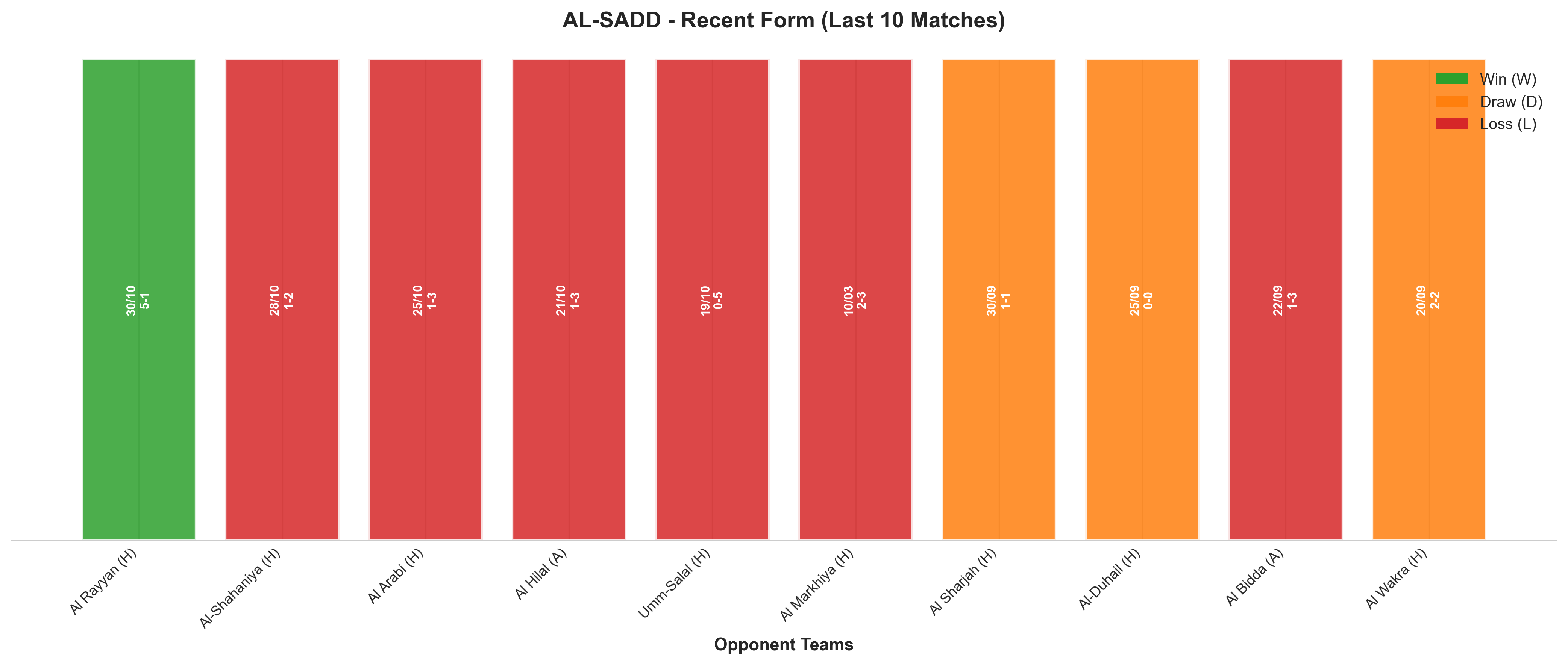 Home Team Recent Form