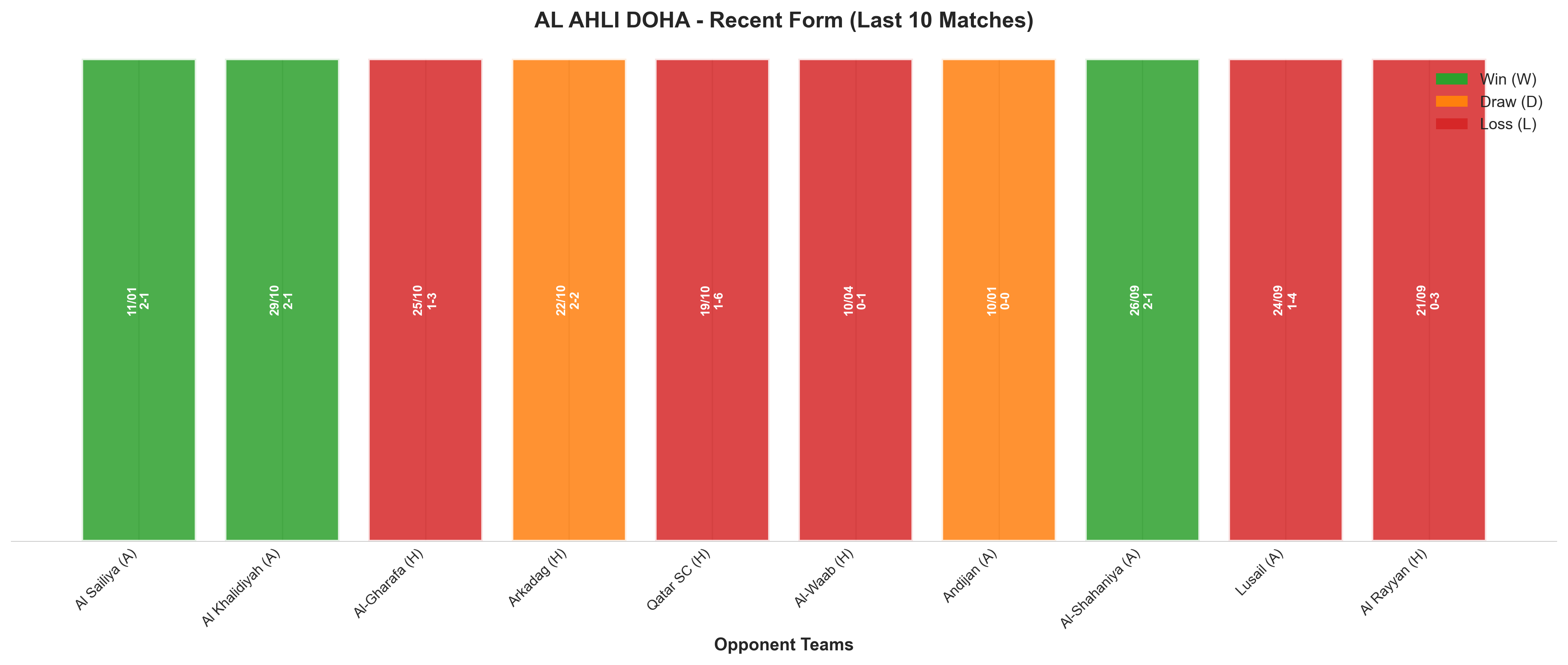 Away Team Recent Form