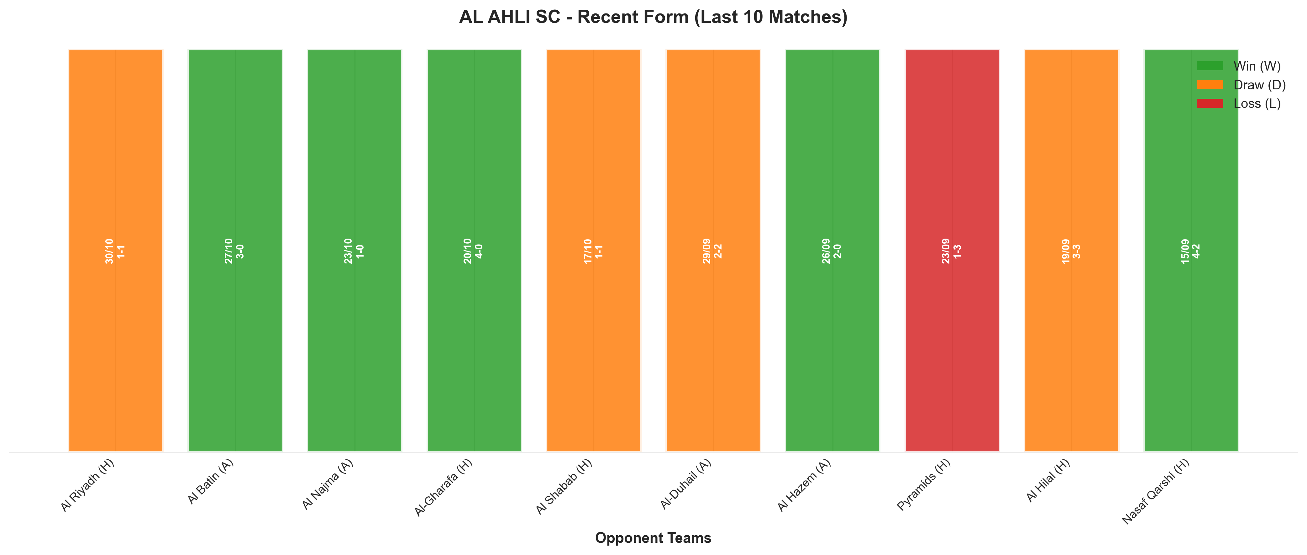 Away Team Recent Form