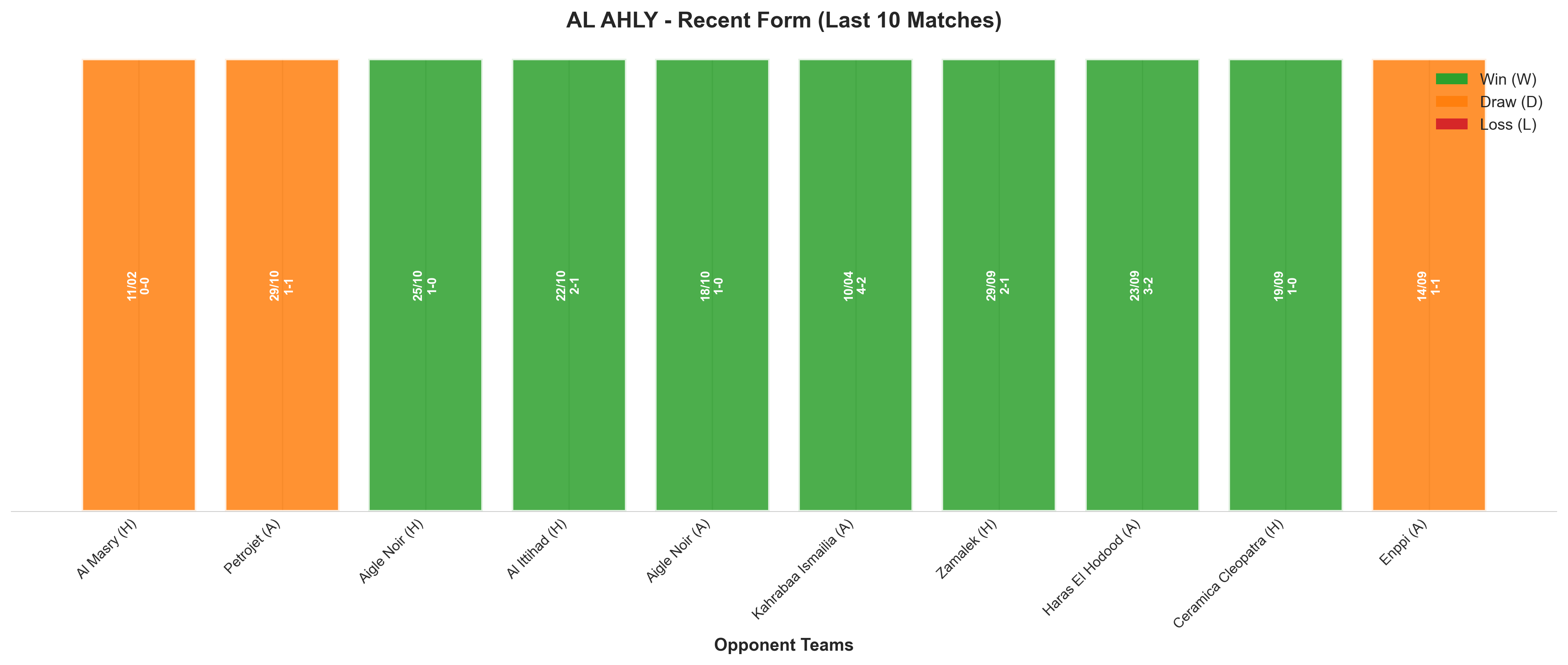 Home Team Recent Form