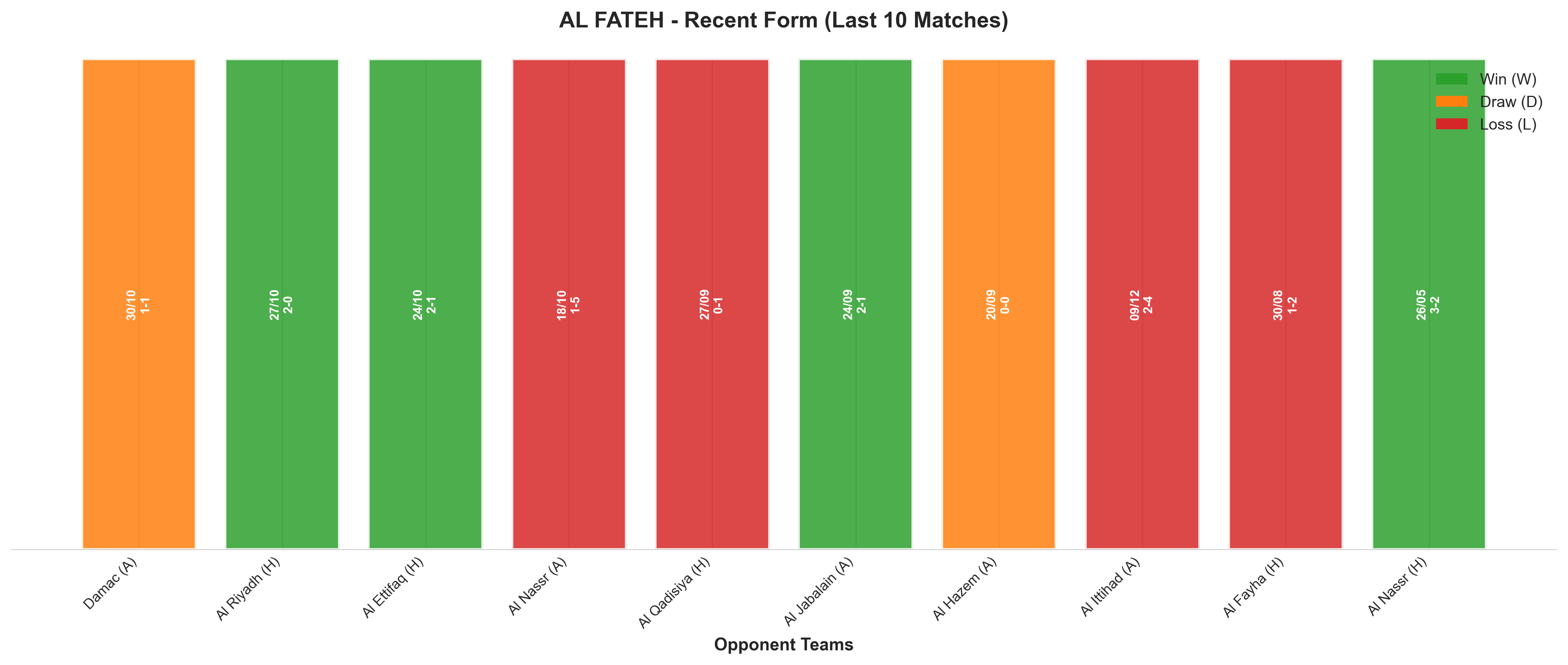 Home Team Recent Form
