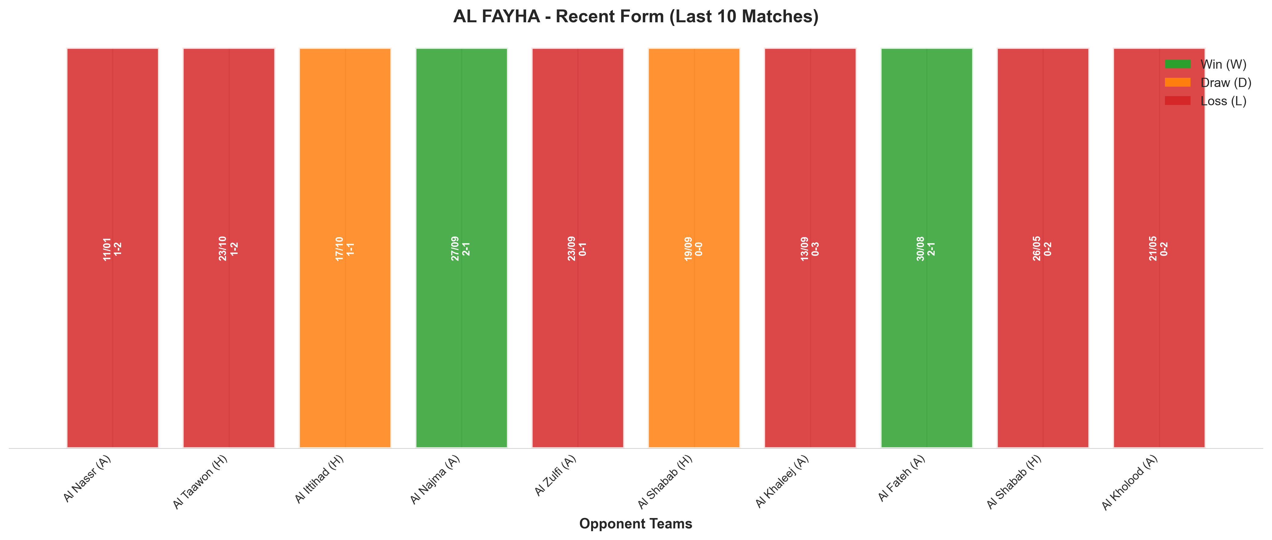 Home Team Recent Form
