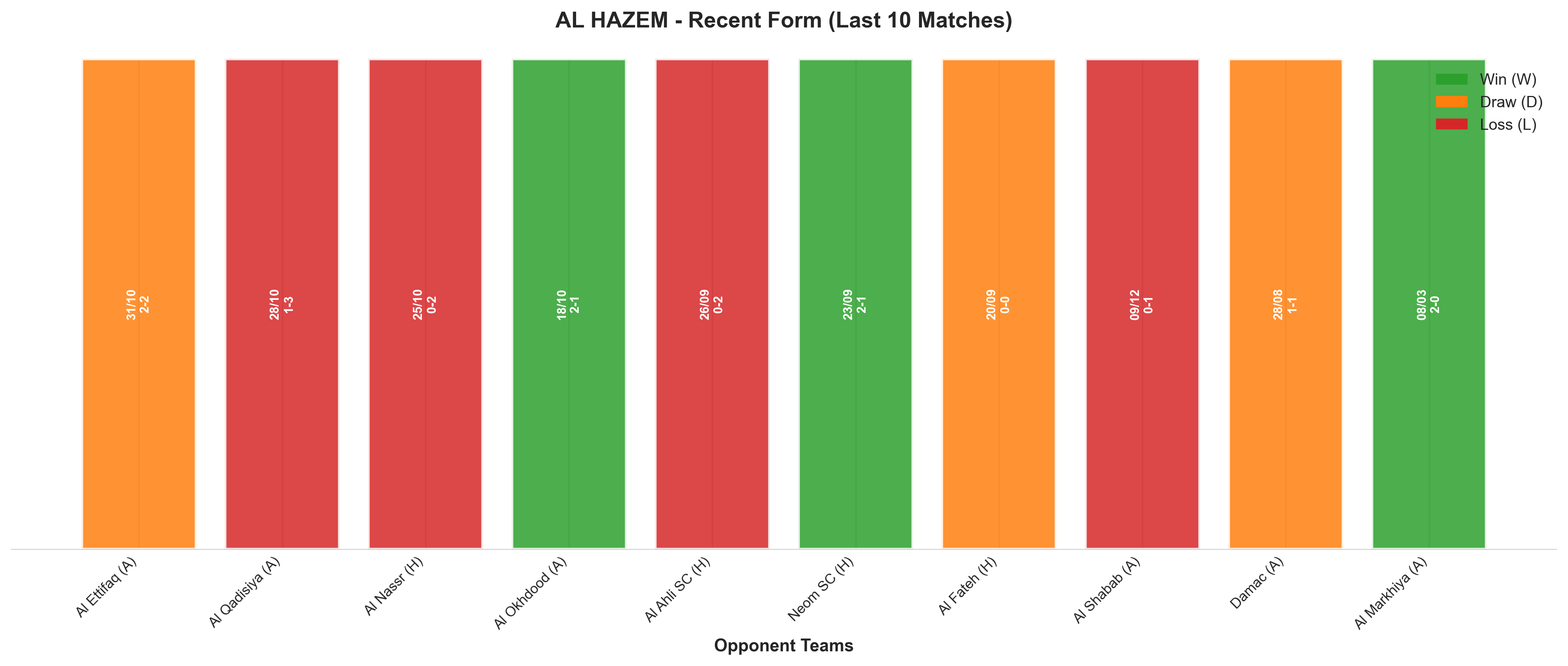 Home Team Recent Form