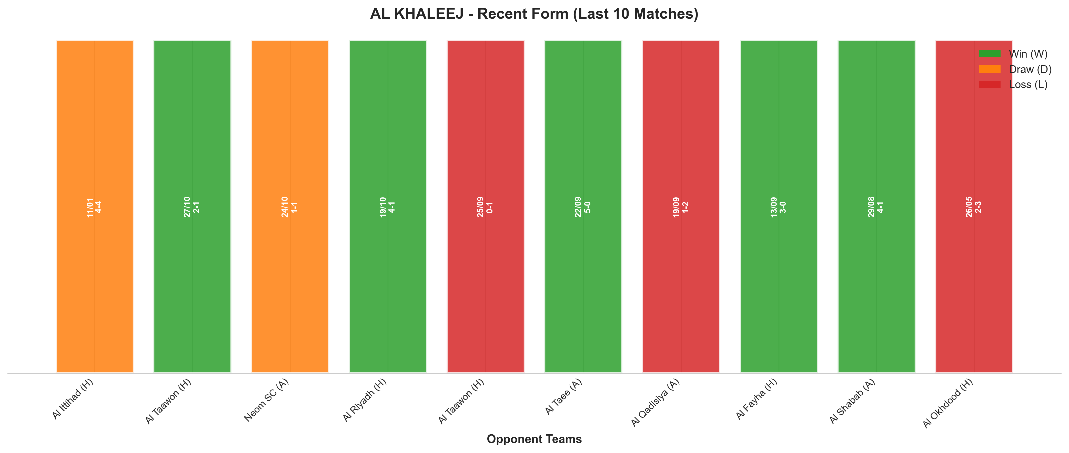 Away Team Recent Form