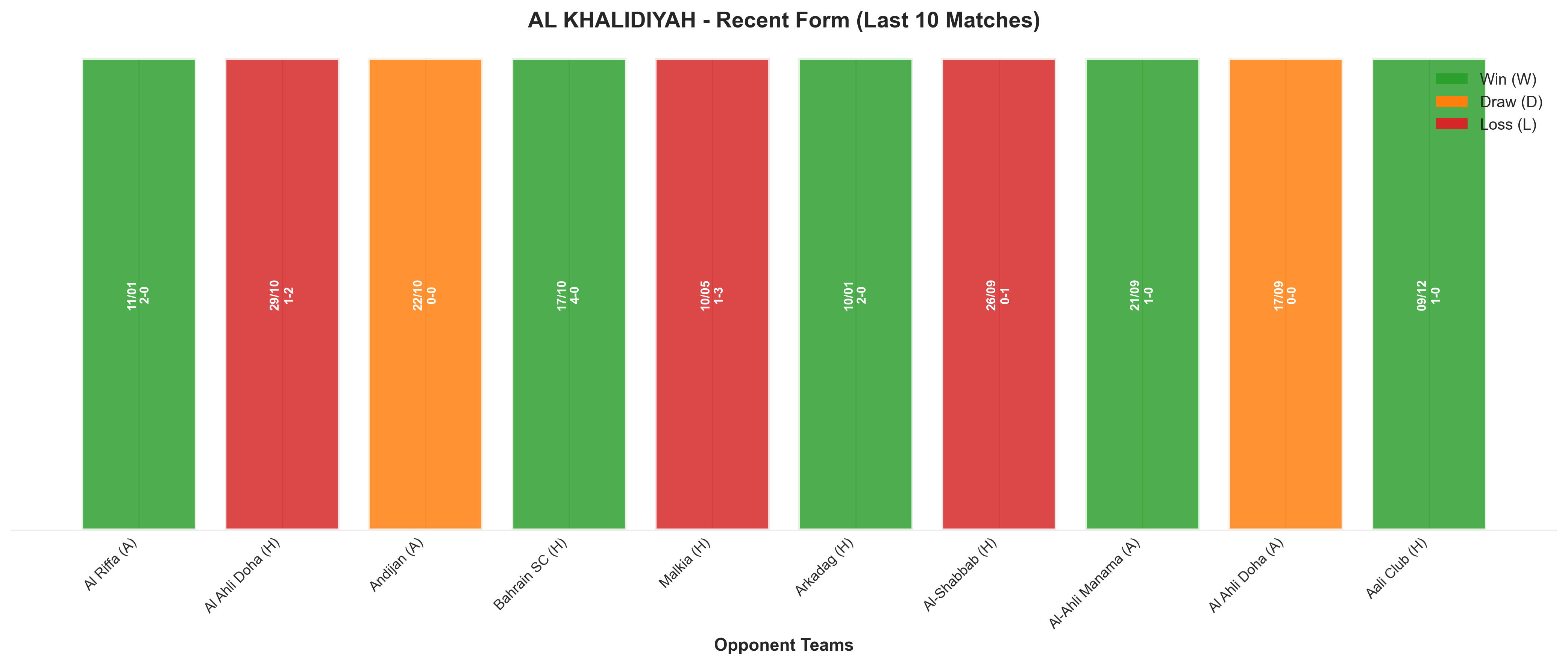 Home Team Recent Form