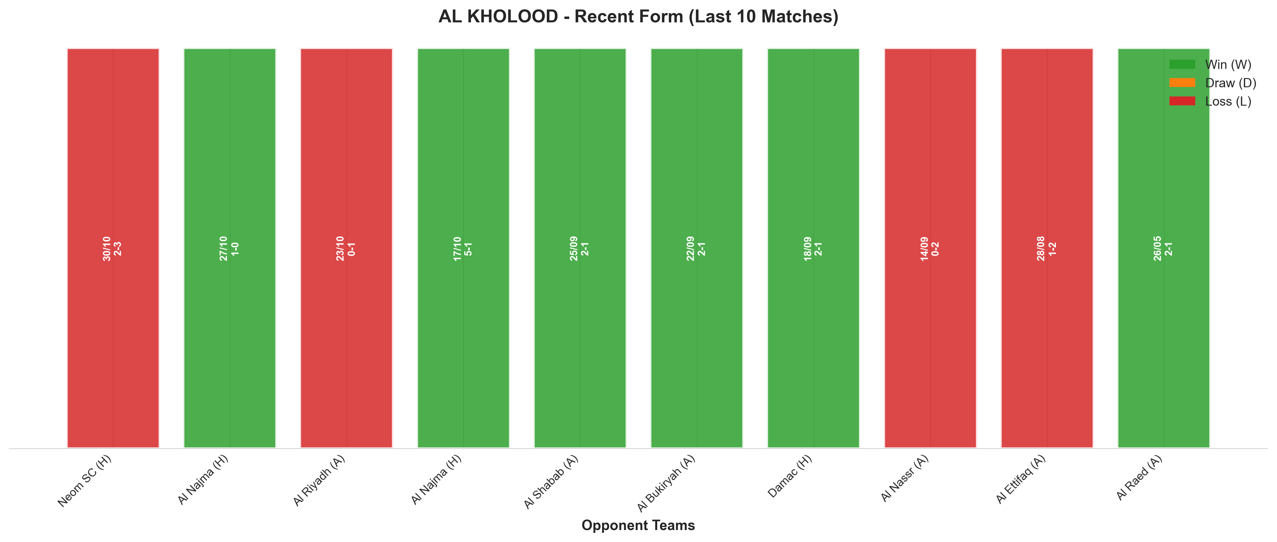 Away Team Recent Form