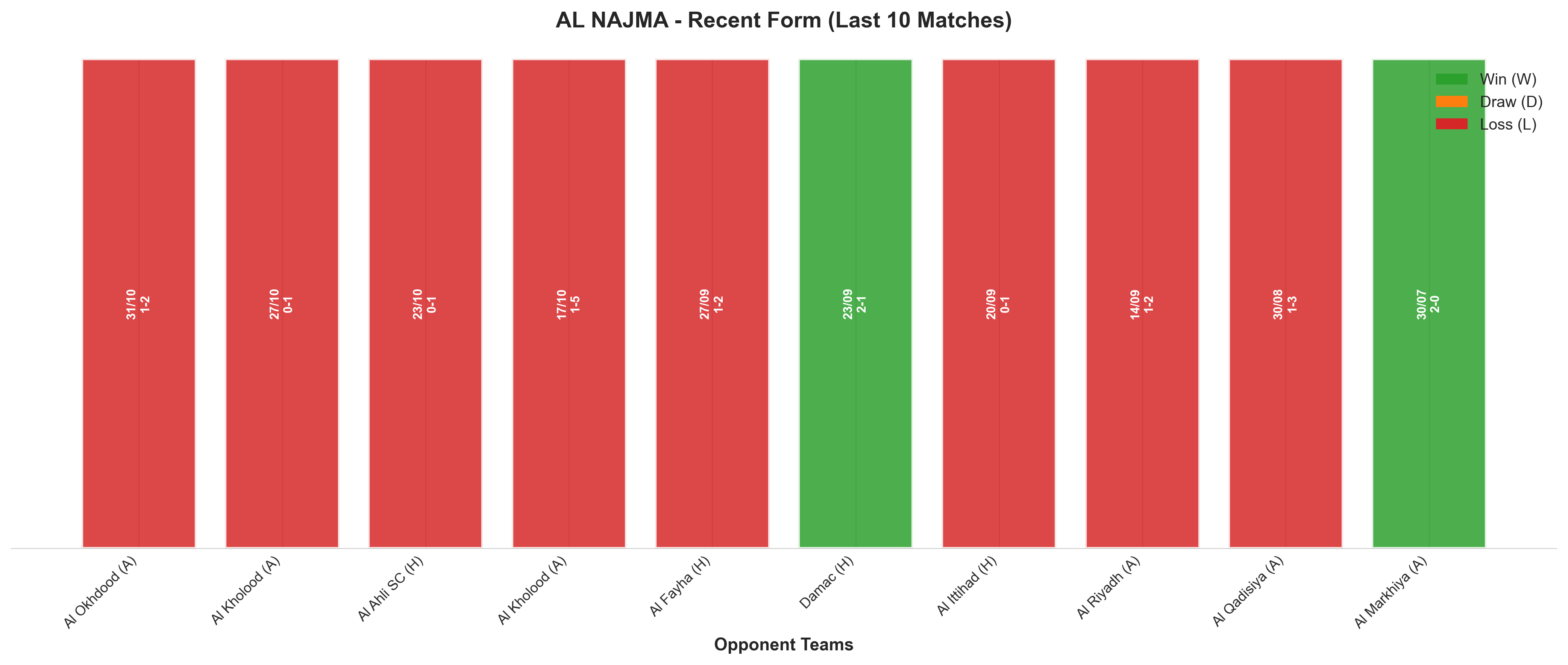 Home Team Recent Form