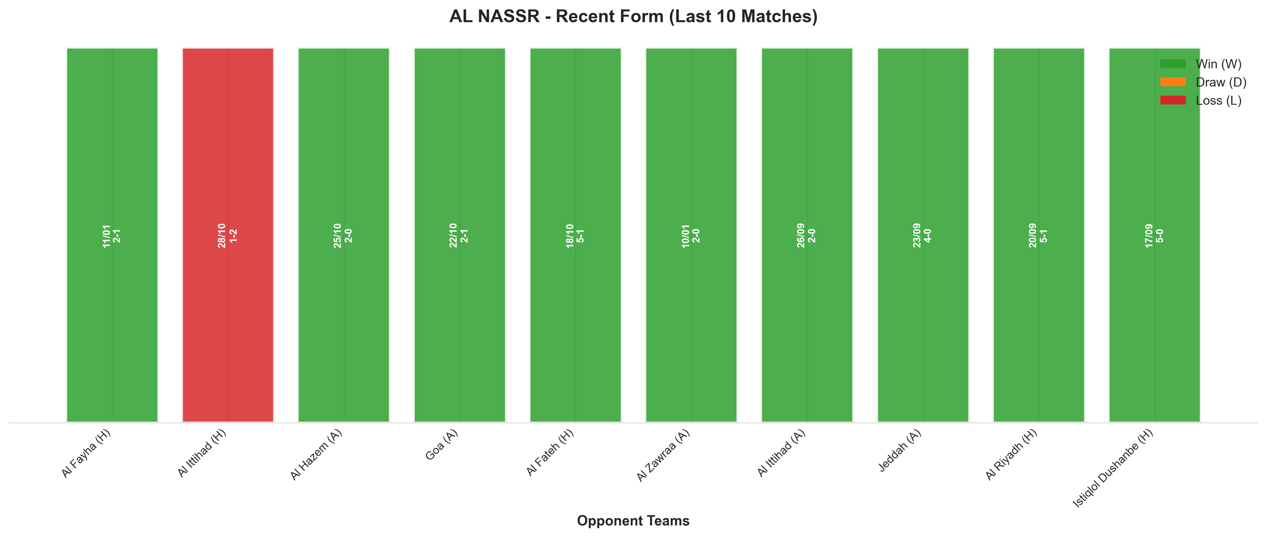 Home Team Recent Form