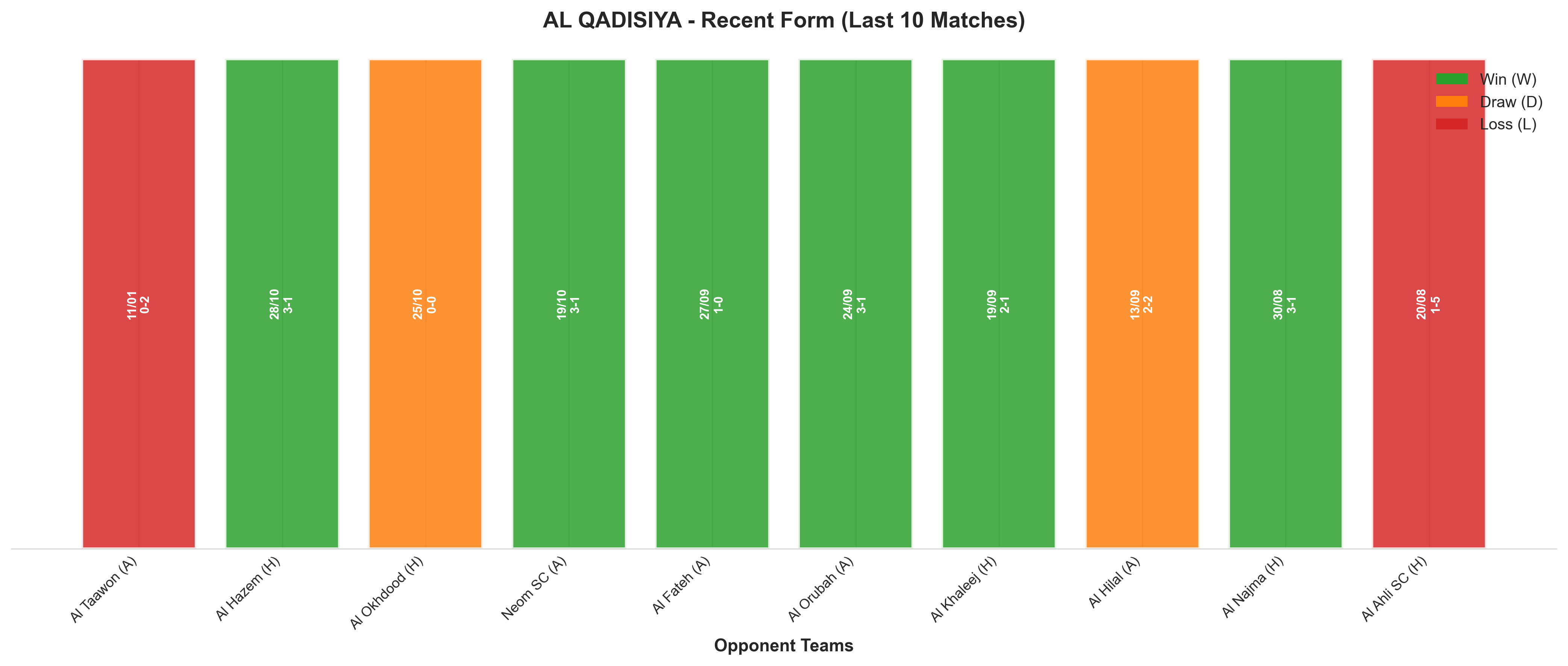 Home Team Recent Form