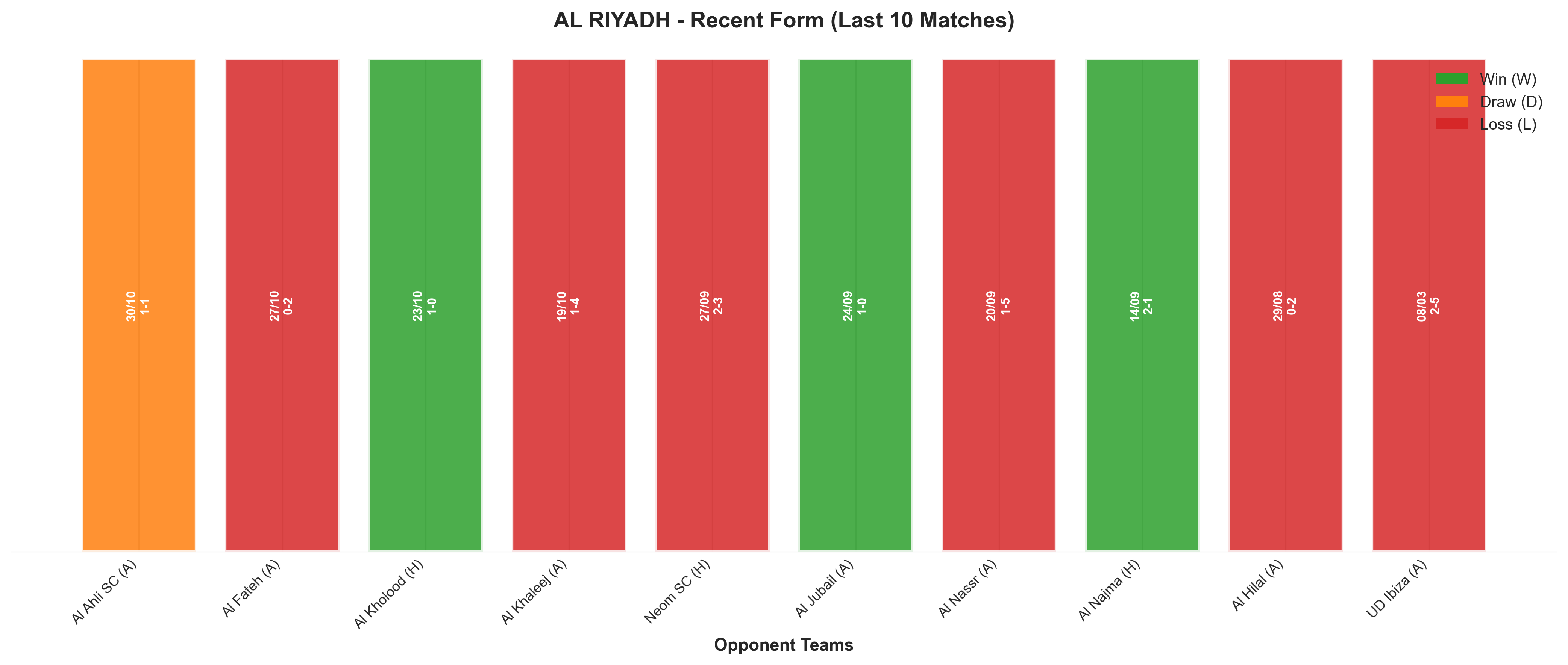 Home Team Recent Form