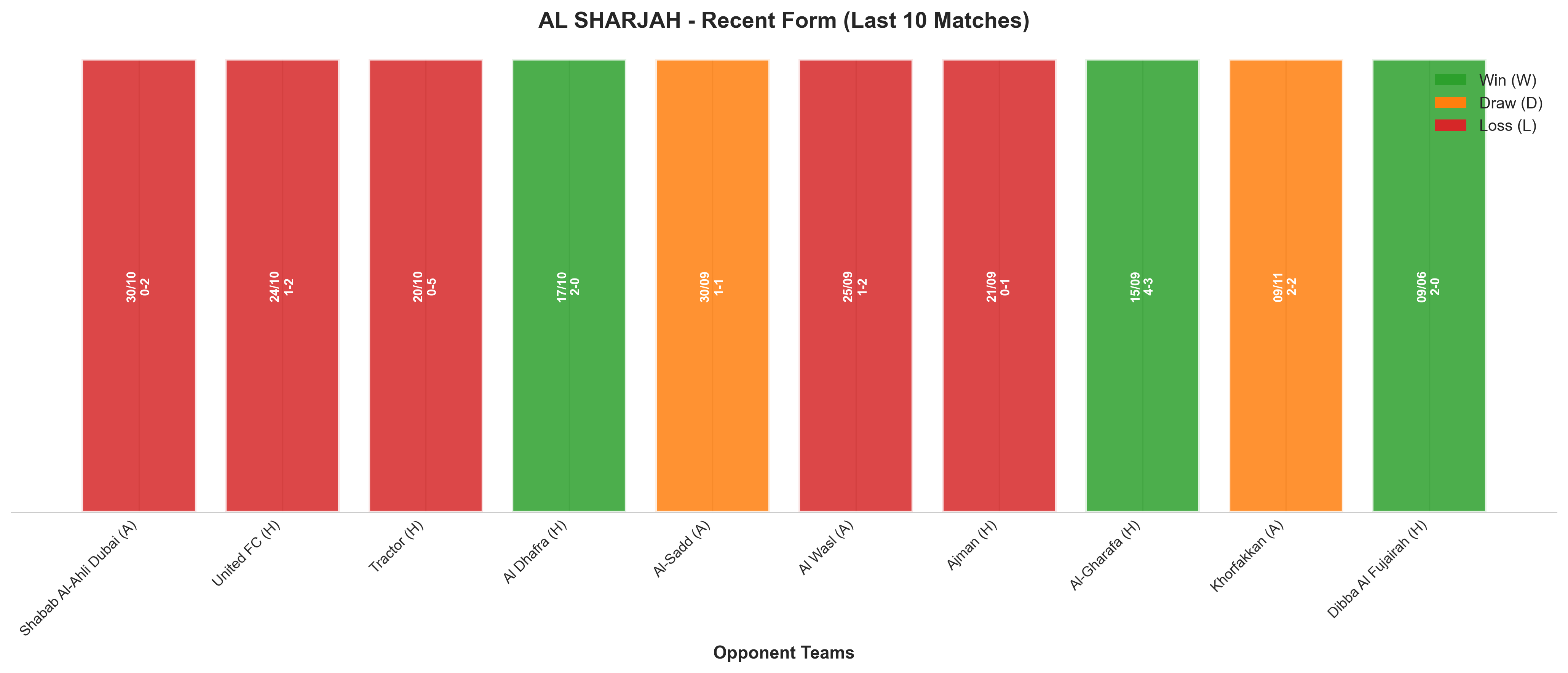 Away Team Recent Form