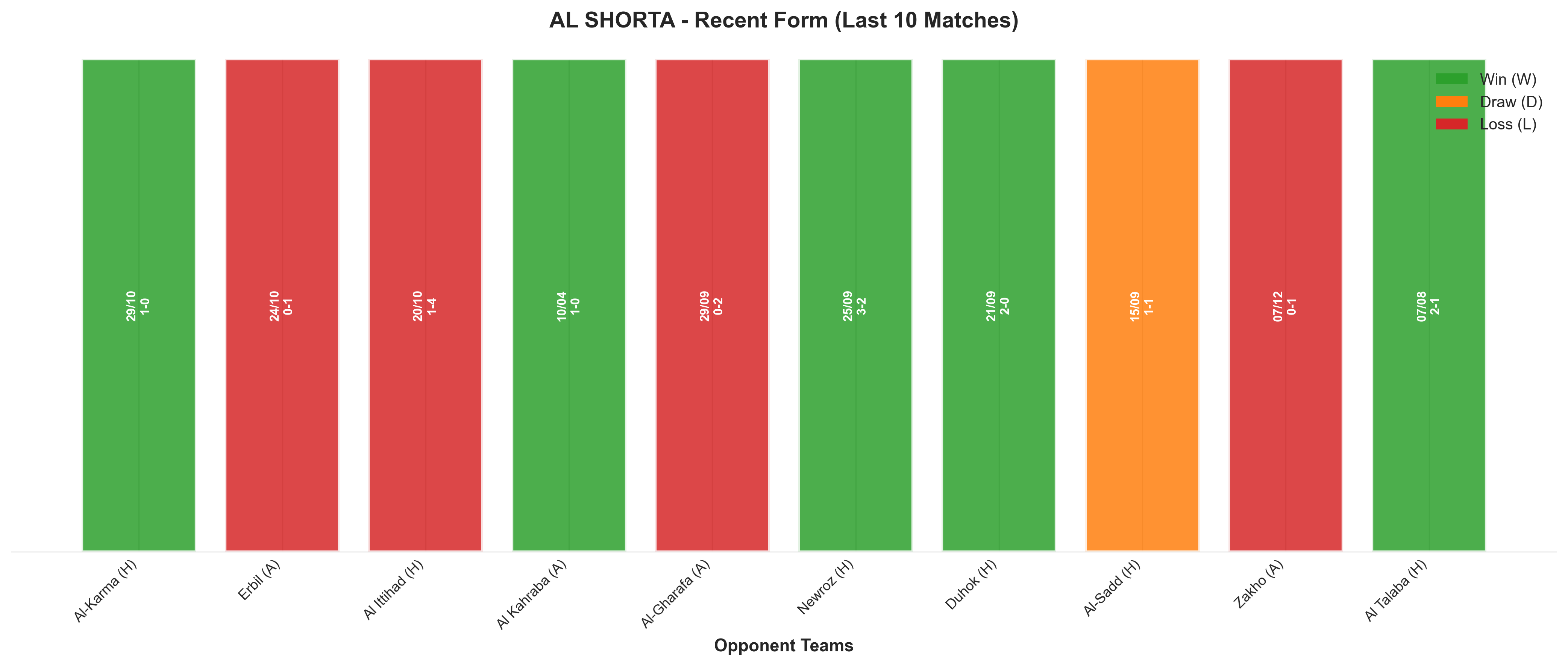 Away Team Recent Form