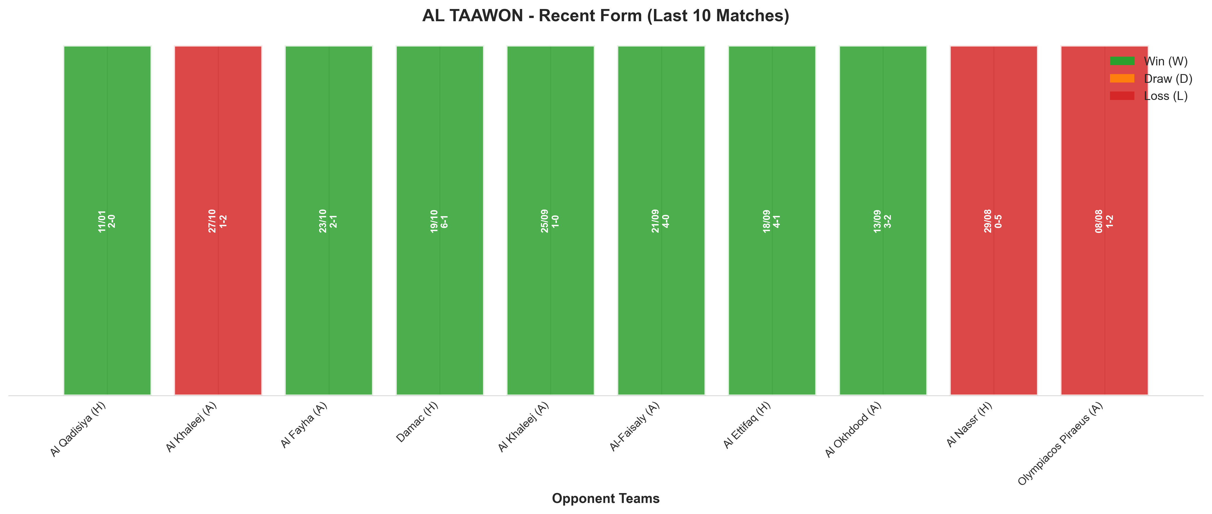 Away Team Recent Form