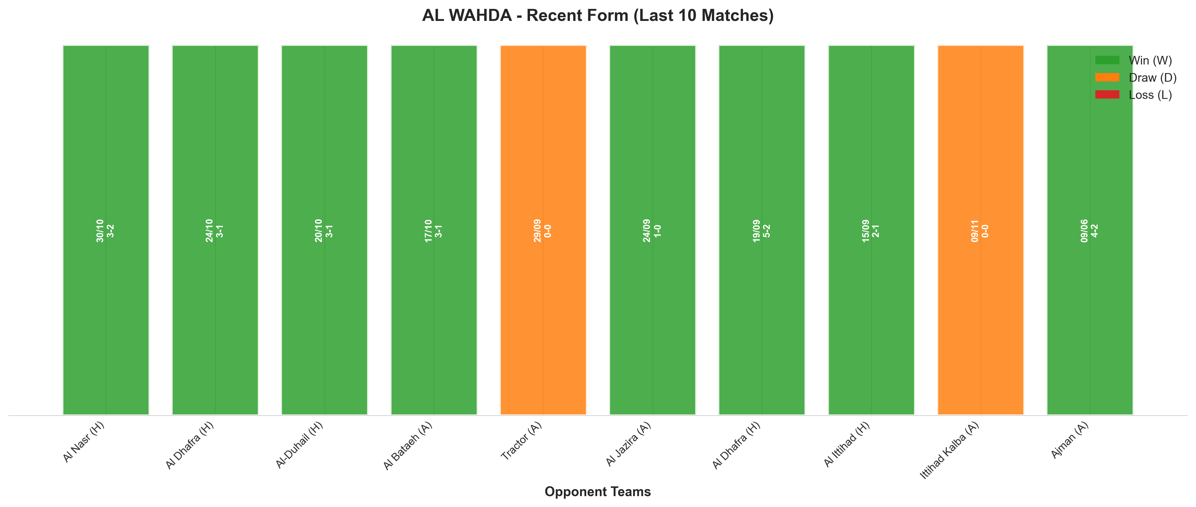 Away Team Recent Form