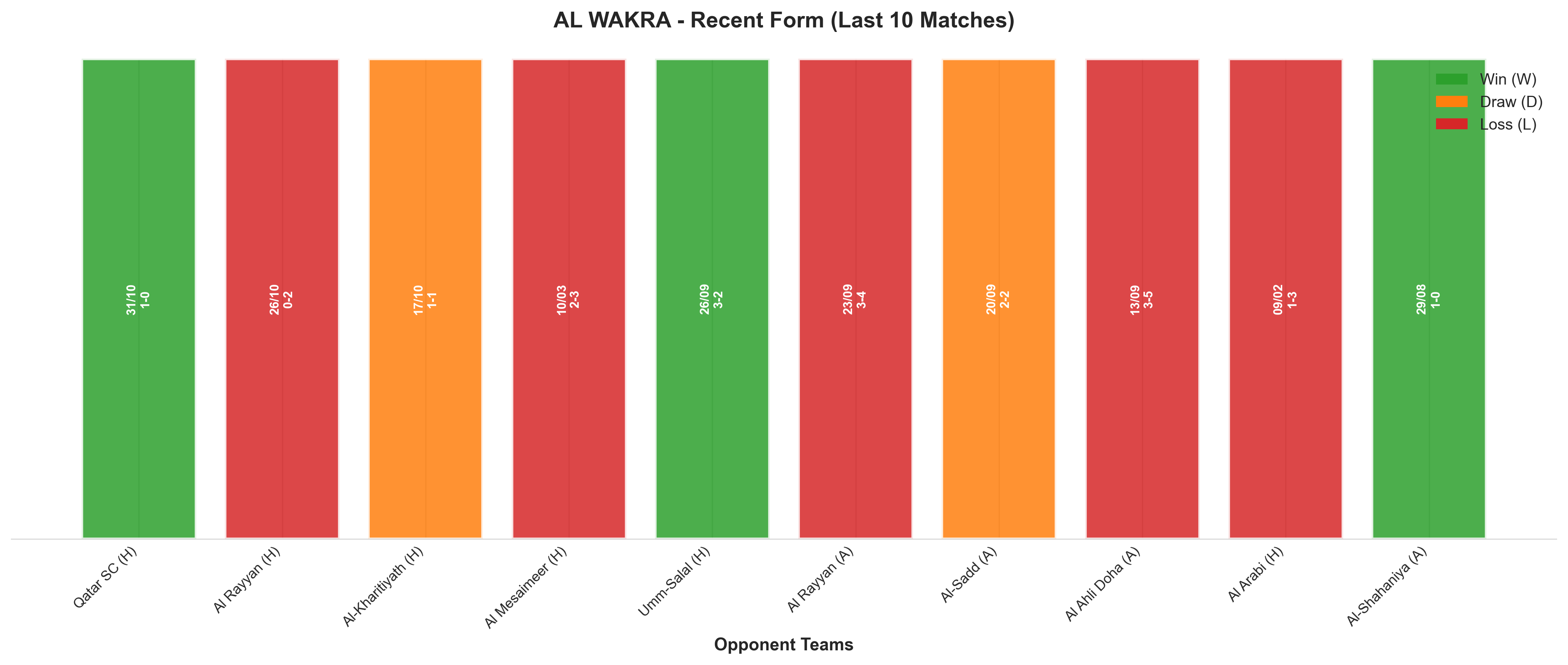 Away Team Recent Form