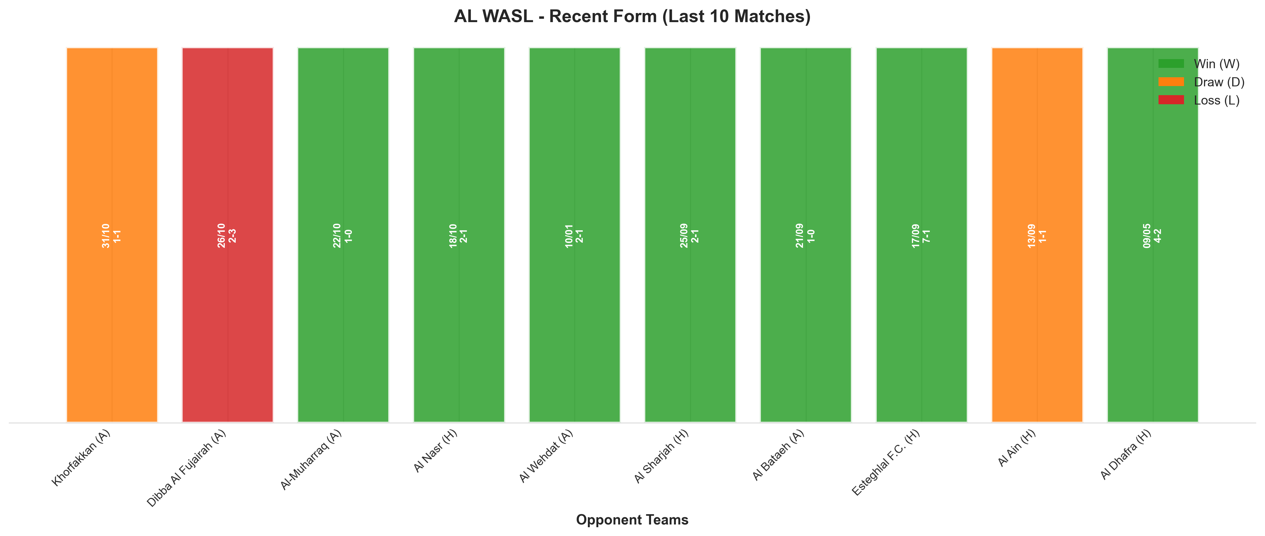 Home Team Recent Form