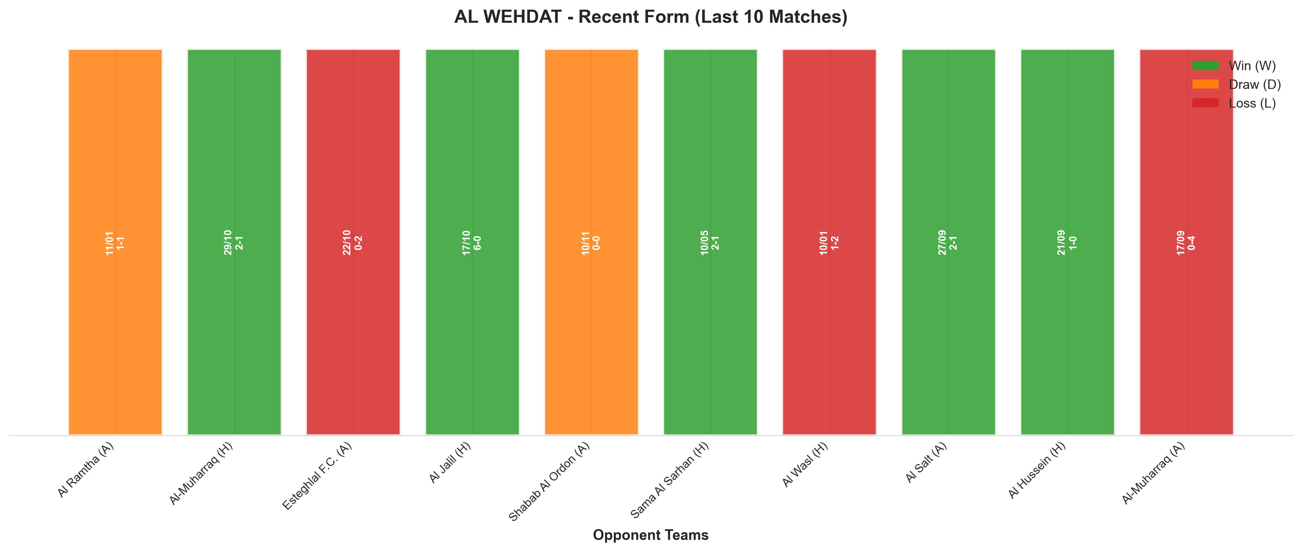 Home Team Recent Form