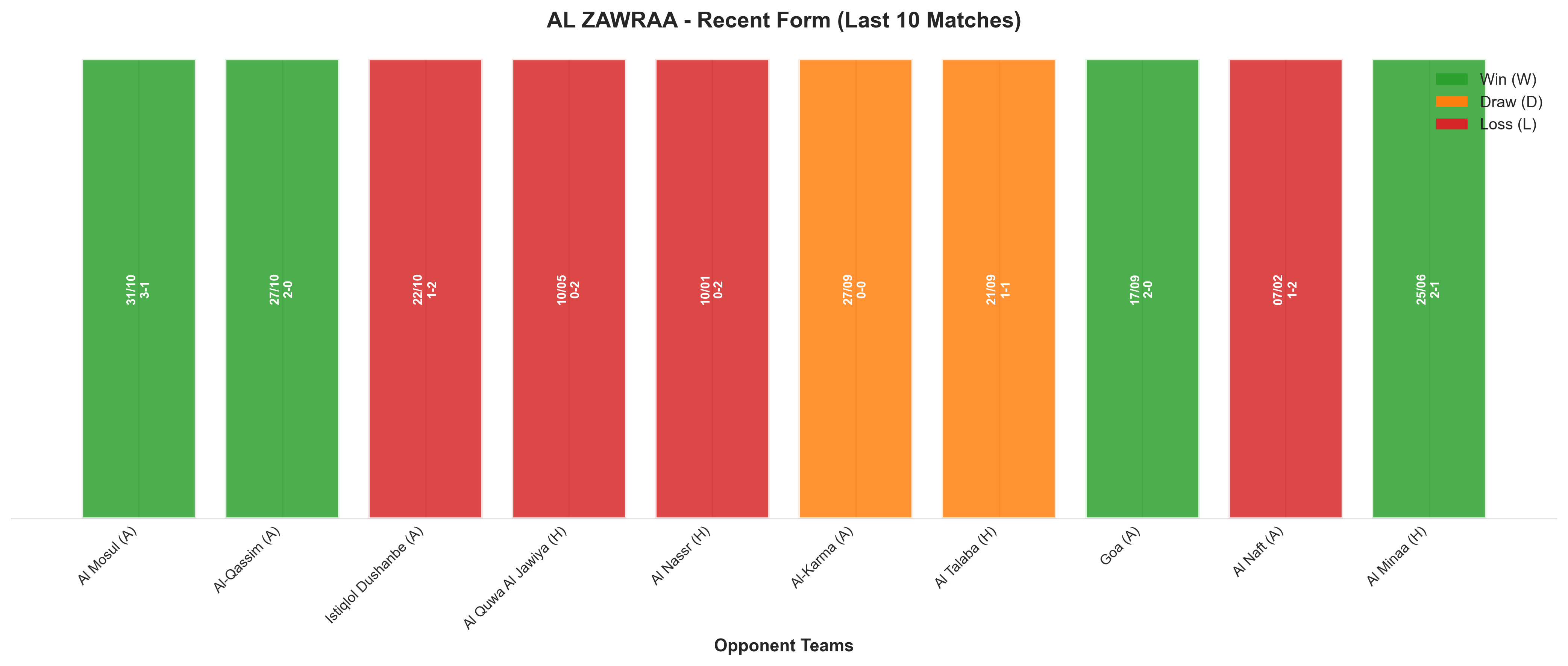 Home Team Recent Form