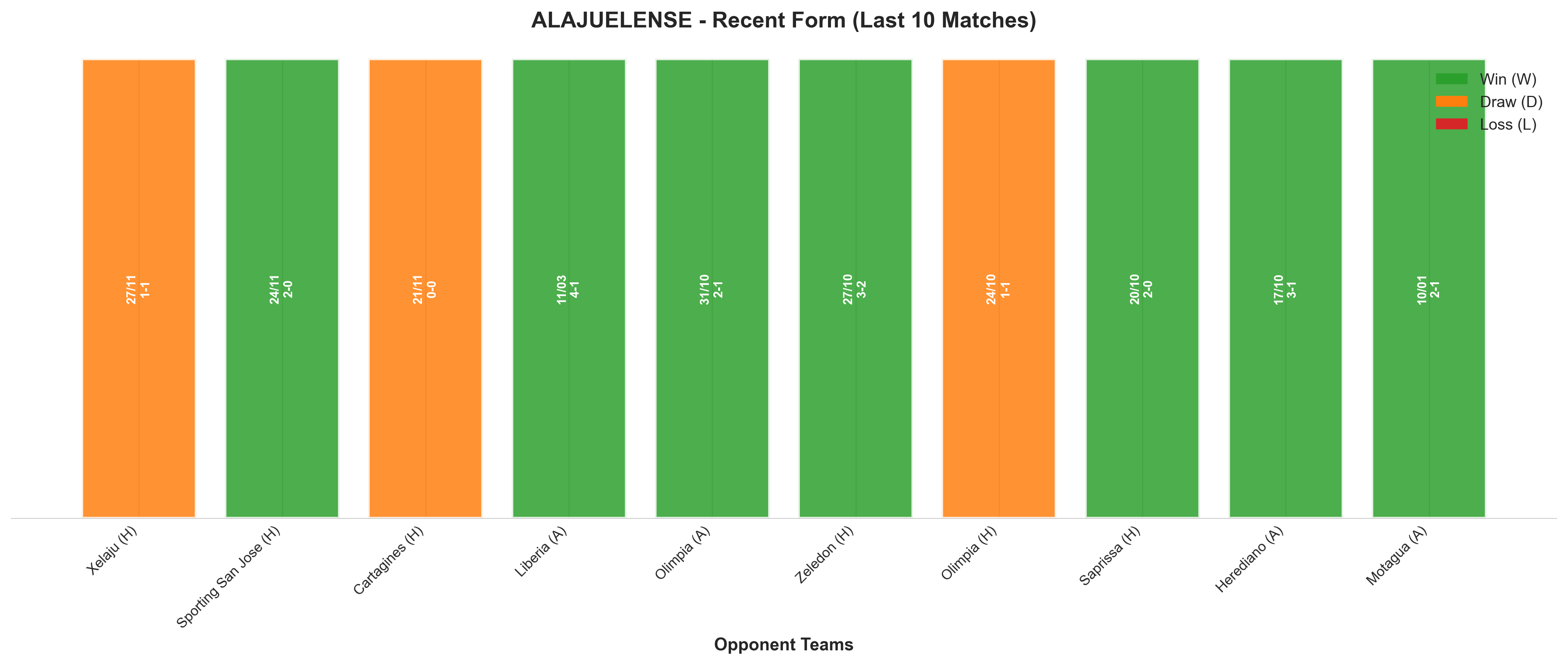 Away Team Recent Form